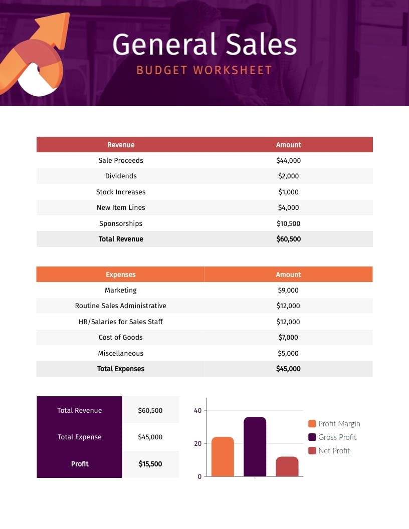 Sales Budget Template