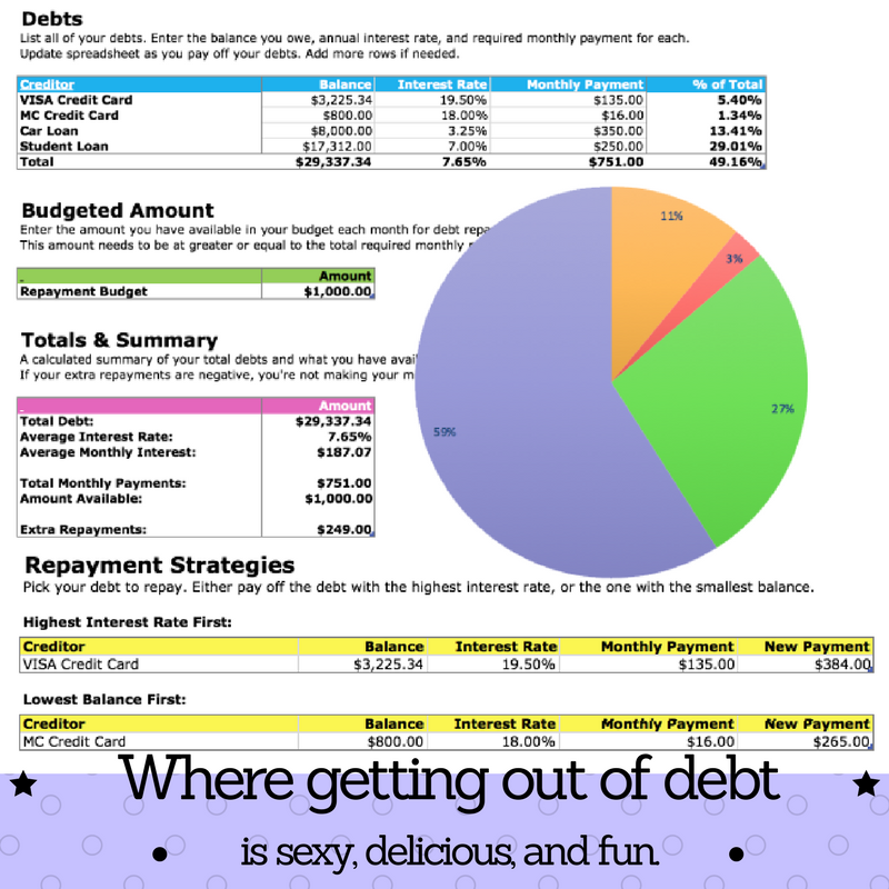 Getting Out Of Debt With The Debt Reduction Spreadsheet 2023 