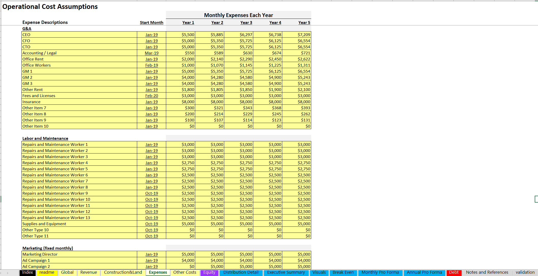 Golf Course Budget Template