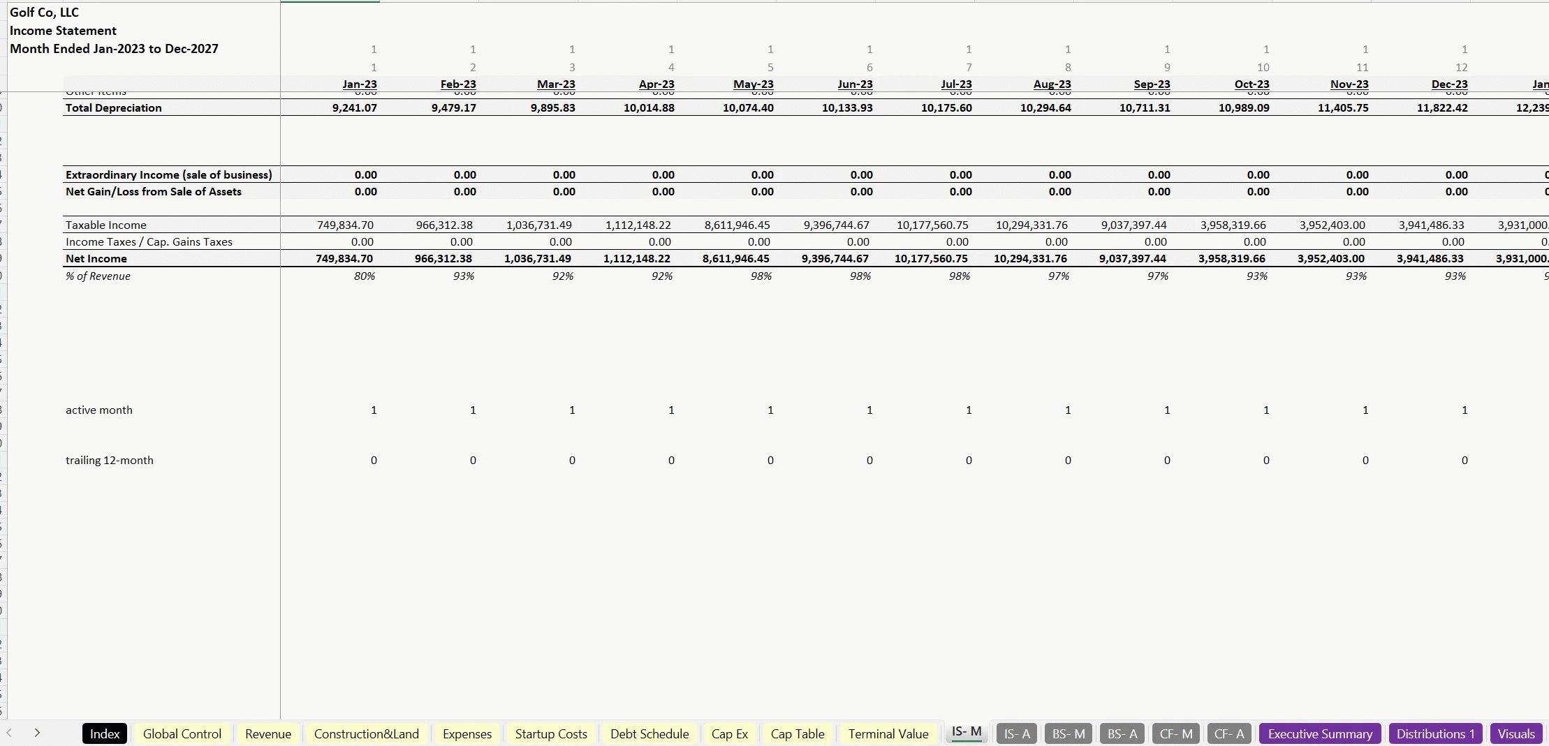 Golf Course Budget Template
