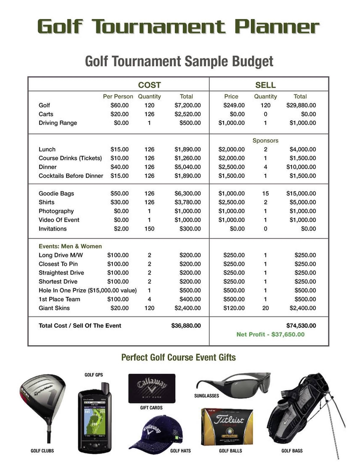 Golf Tournament Budget Template