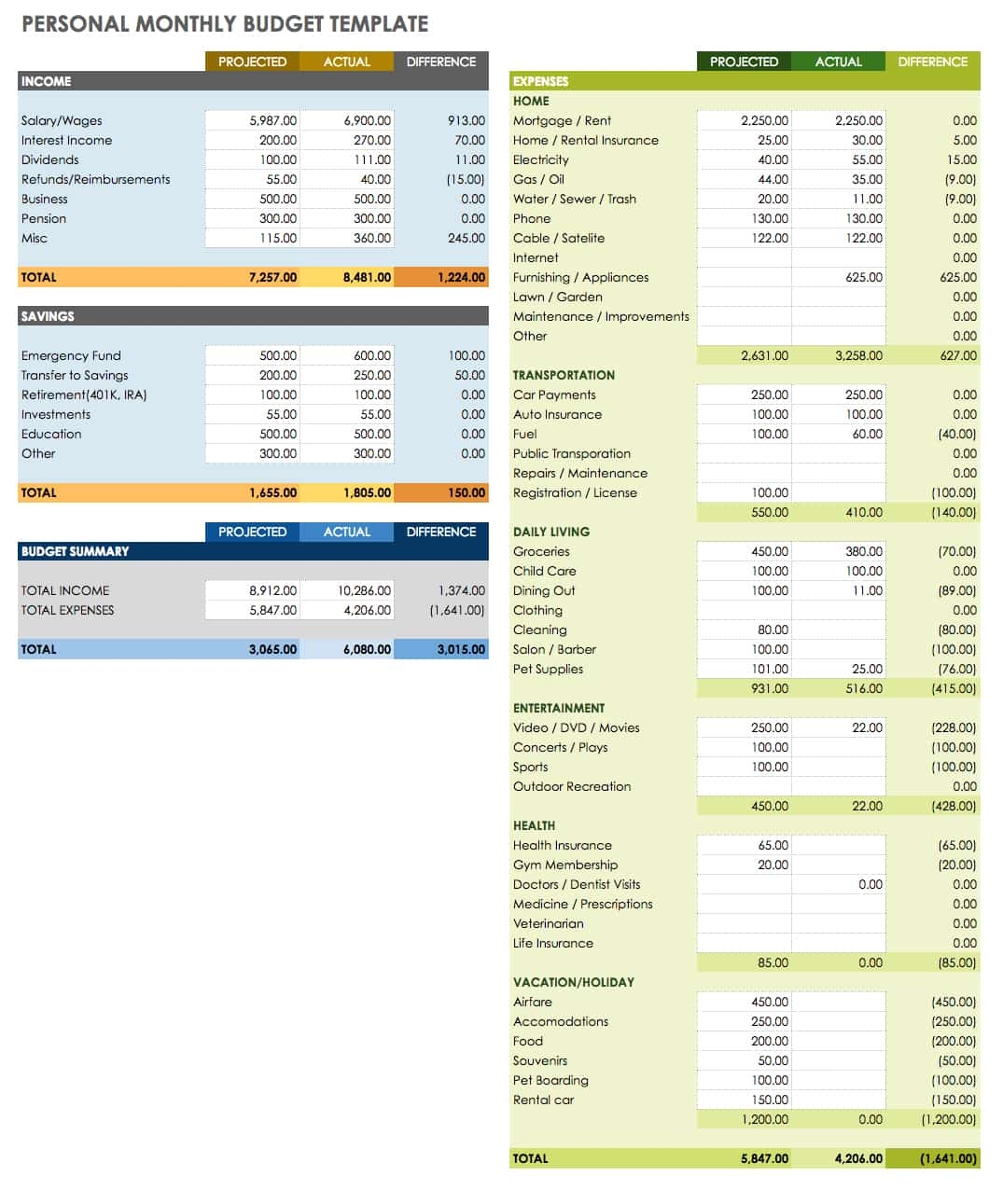 Google Sheets Monthly Budget Templates Smartsheet