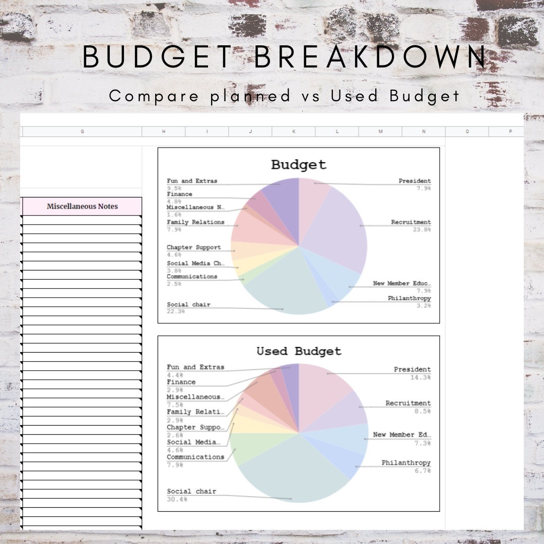 Google Sheets Sorority Greek Life Budget Spreadsheet Etsy