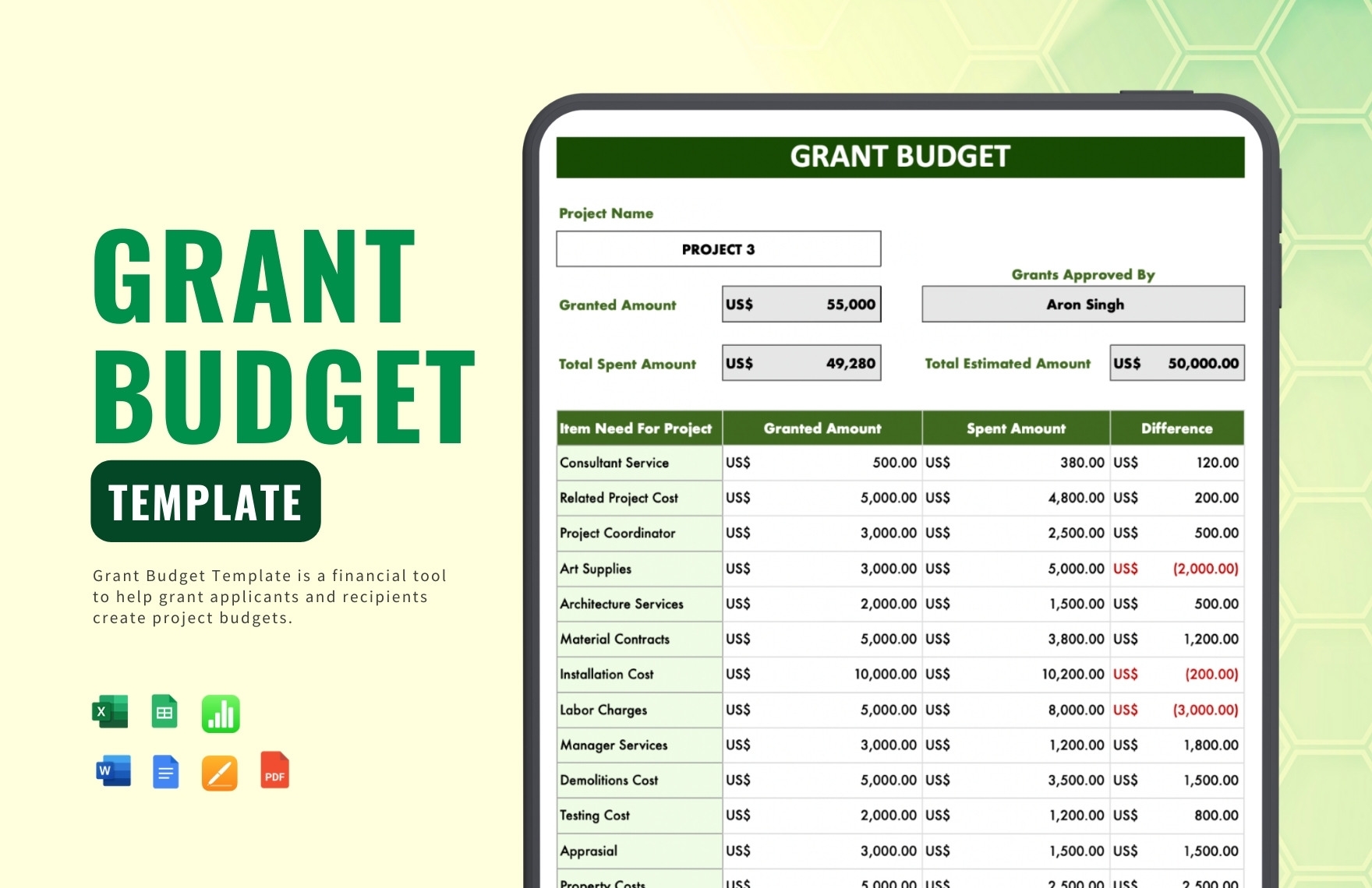 Grant Budget Template Word