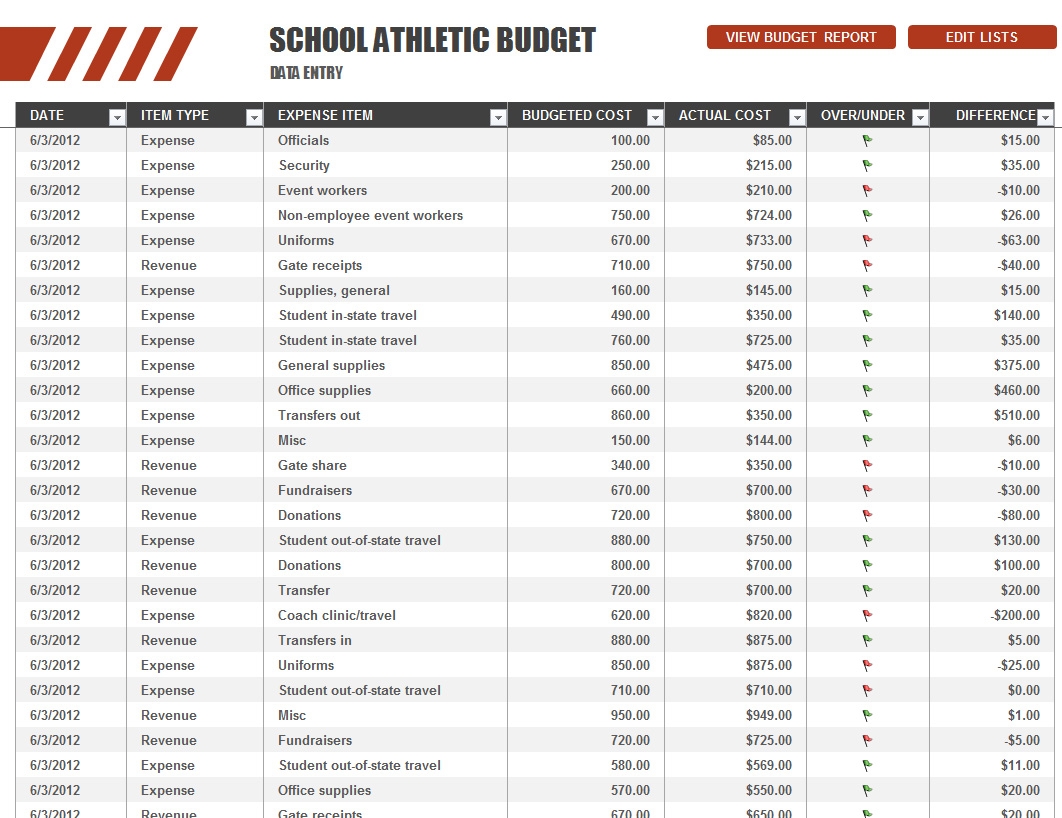 High School Athletic Budget Template Haven