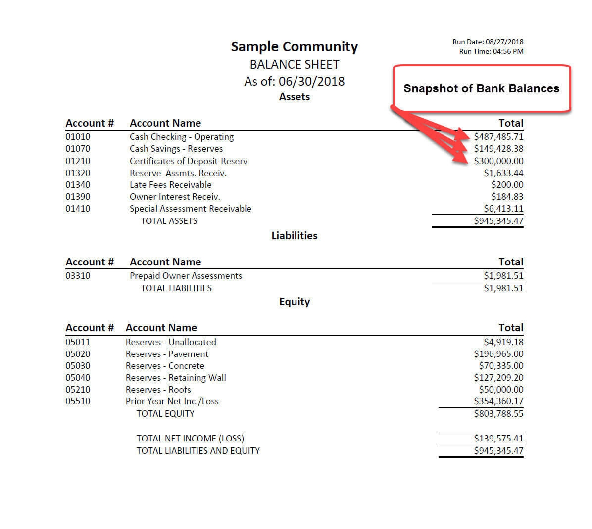 HOA Financial Reports Condo Association Reports Community Financials