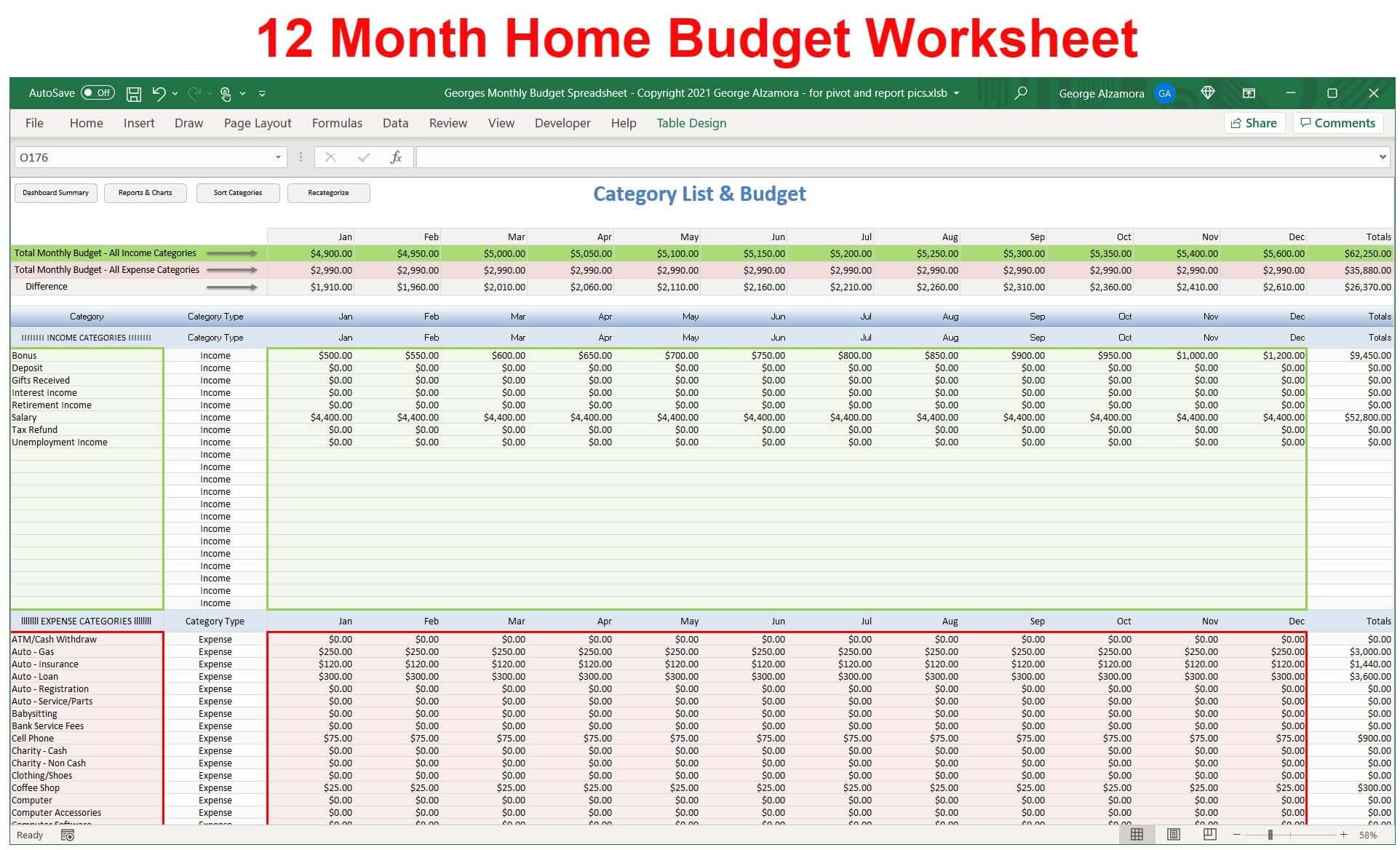 Home Budgeting Income And Expenses Worksheet In Excel Budget Vs Actual Spending Reports Worksheets Library