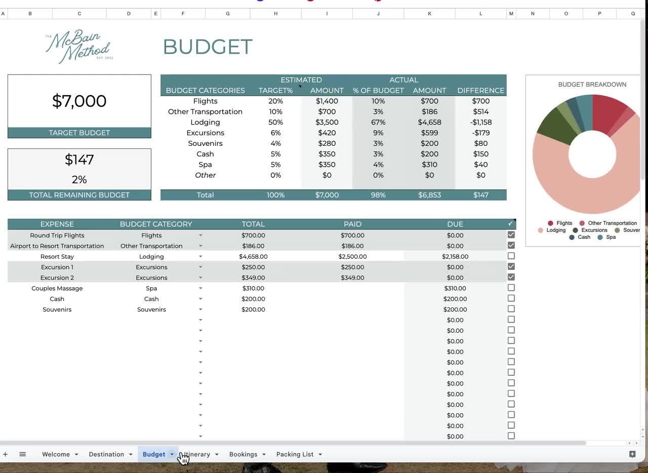 Honeymoon Travel Planner Spreadsheet Template Wedding Vacation Travel Itinerary Honeymoon Budget Tracker Google Sheets Template Digital