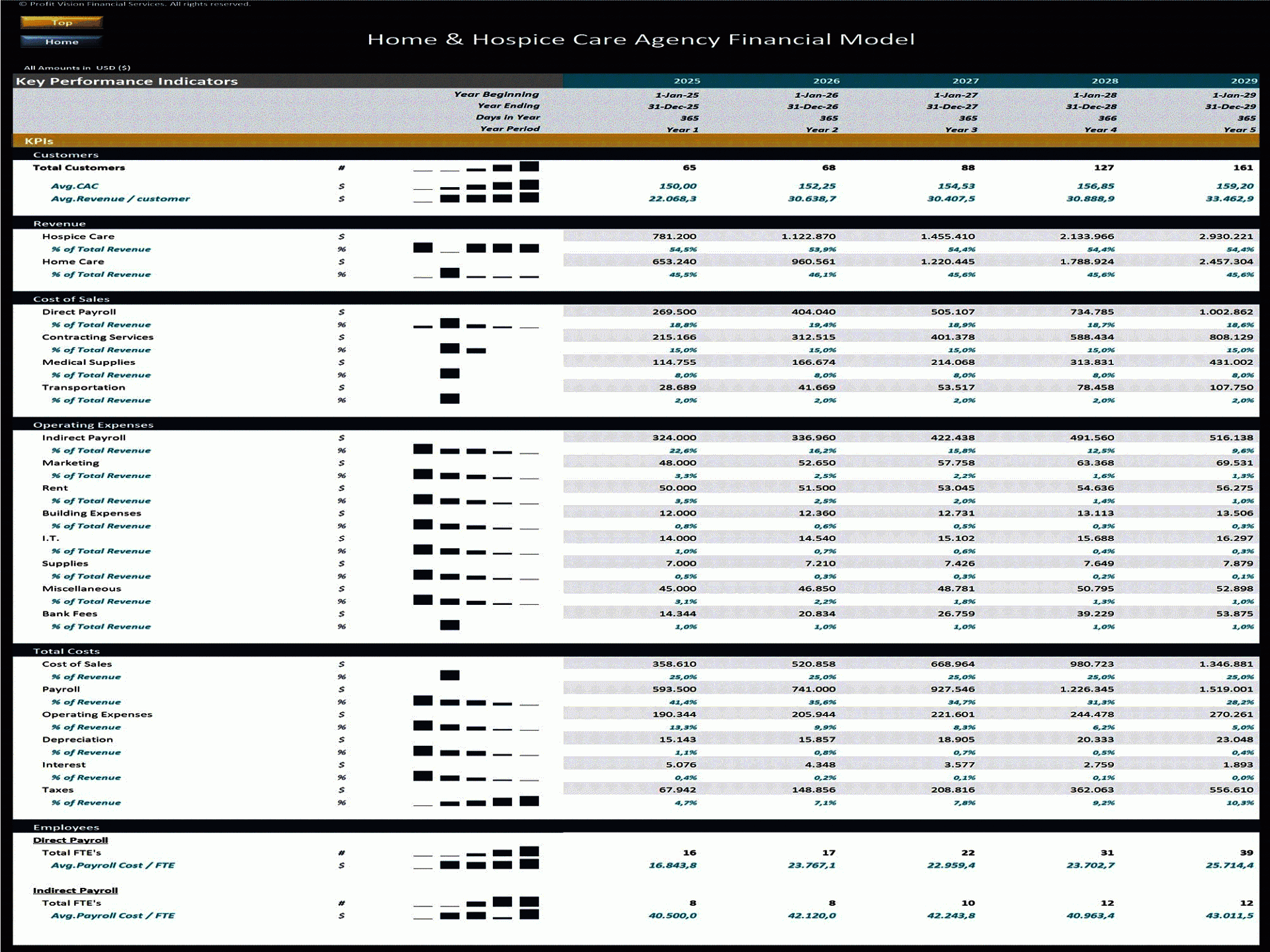 Hospice Budget Template Hospice Budget Template