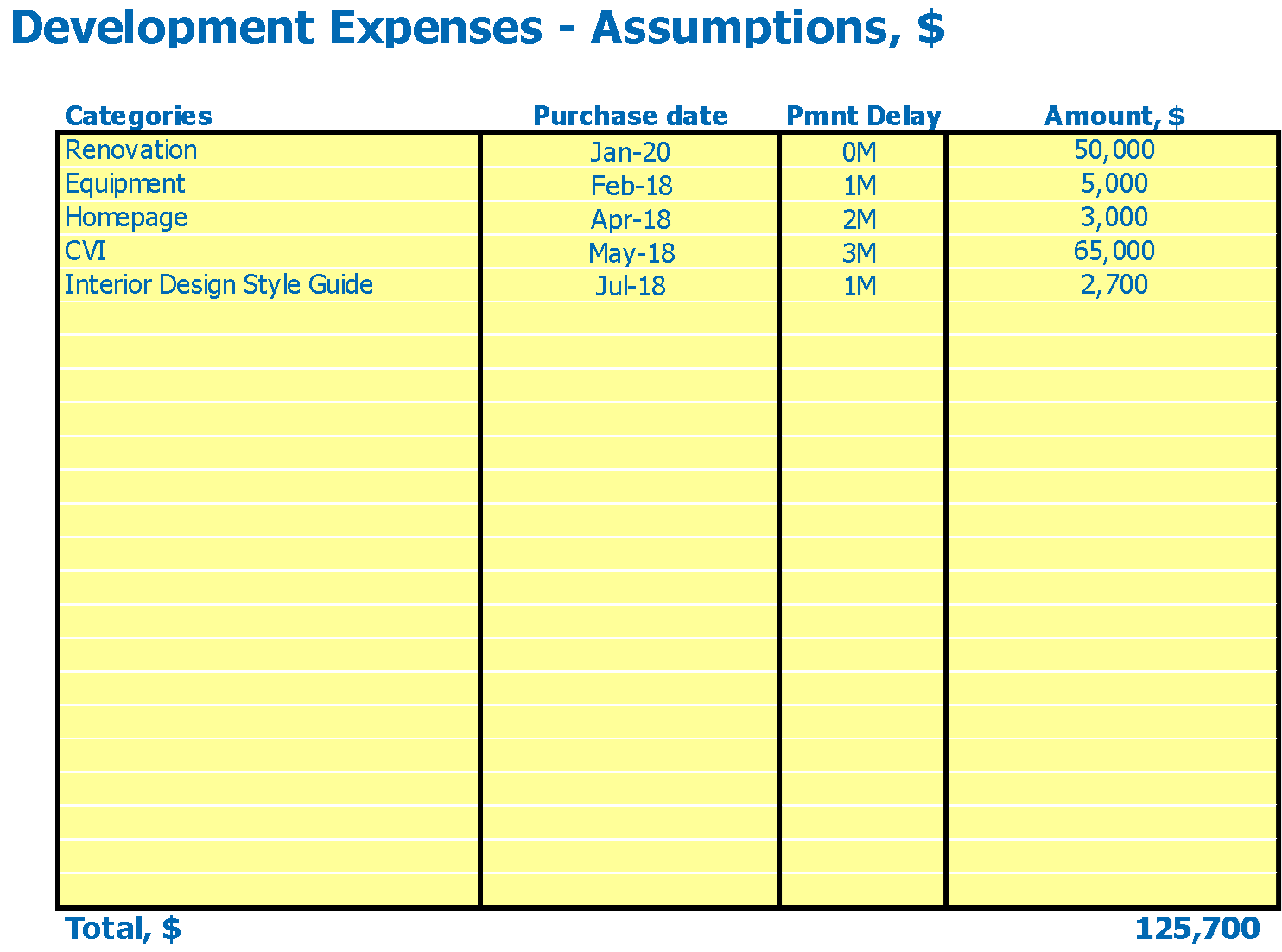 Hospital Financial Model Excel Template EFinancialModels