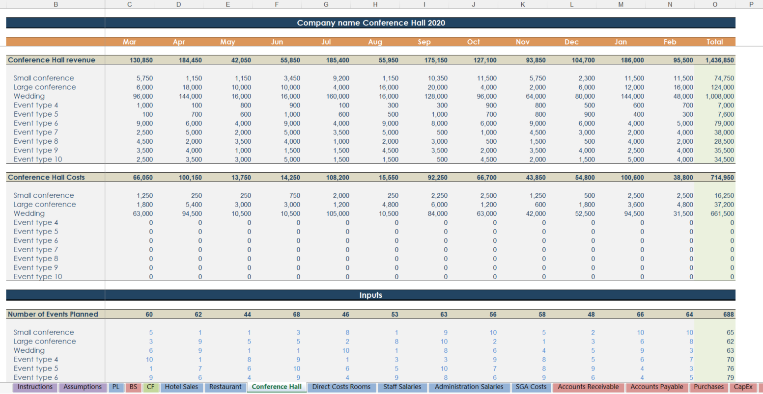 Free Hotel Budget Template