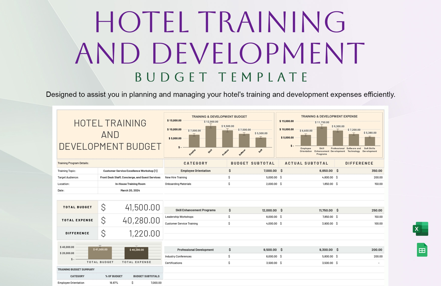 Training And Development Budget Template