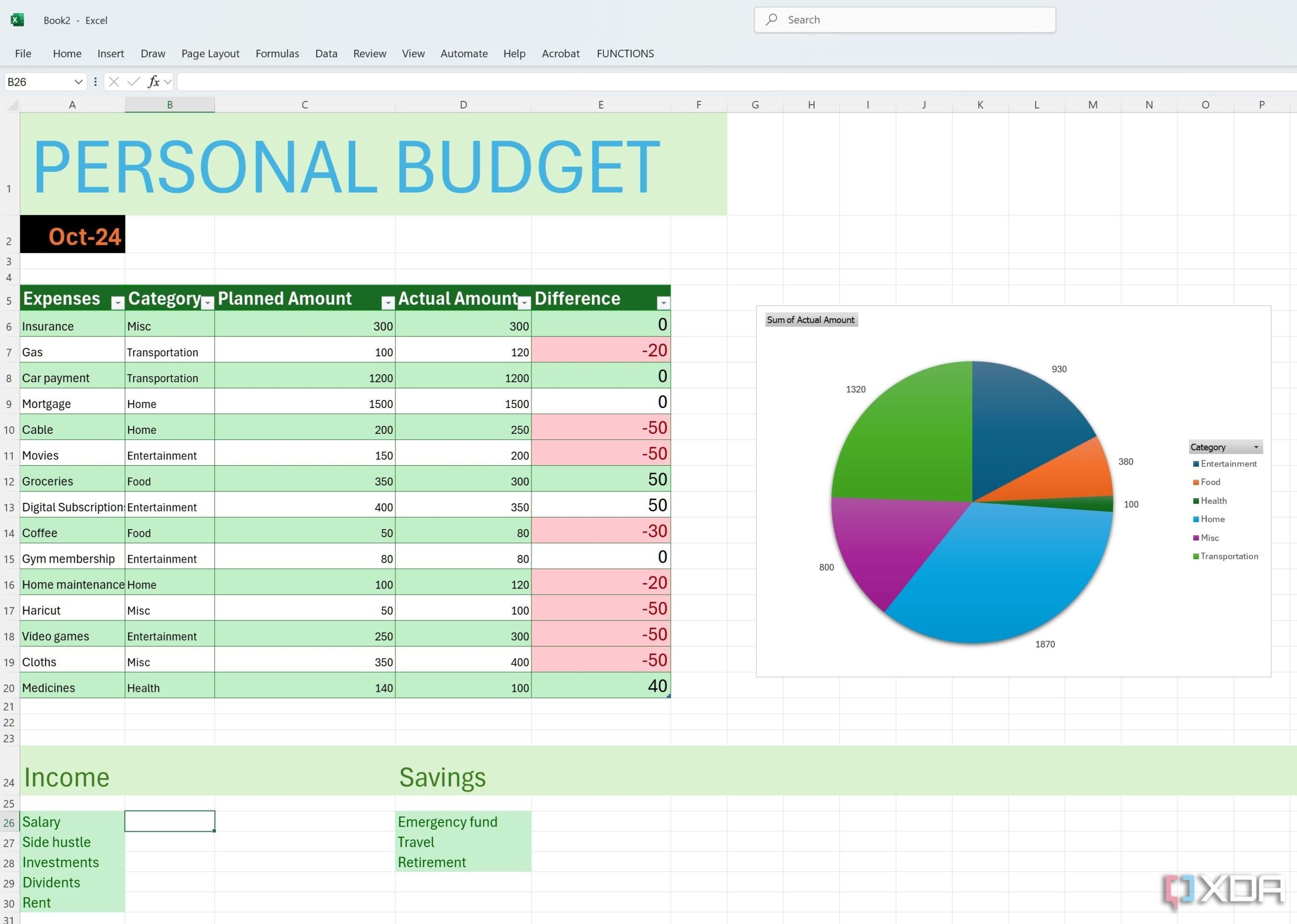 How I Built A Budgeting Template From Scratch In Excel