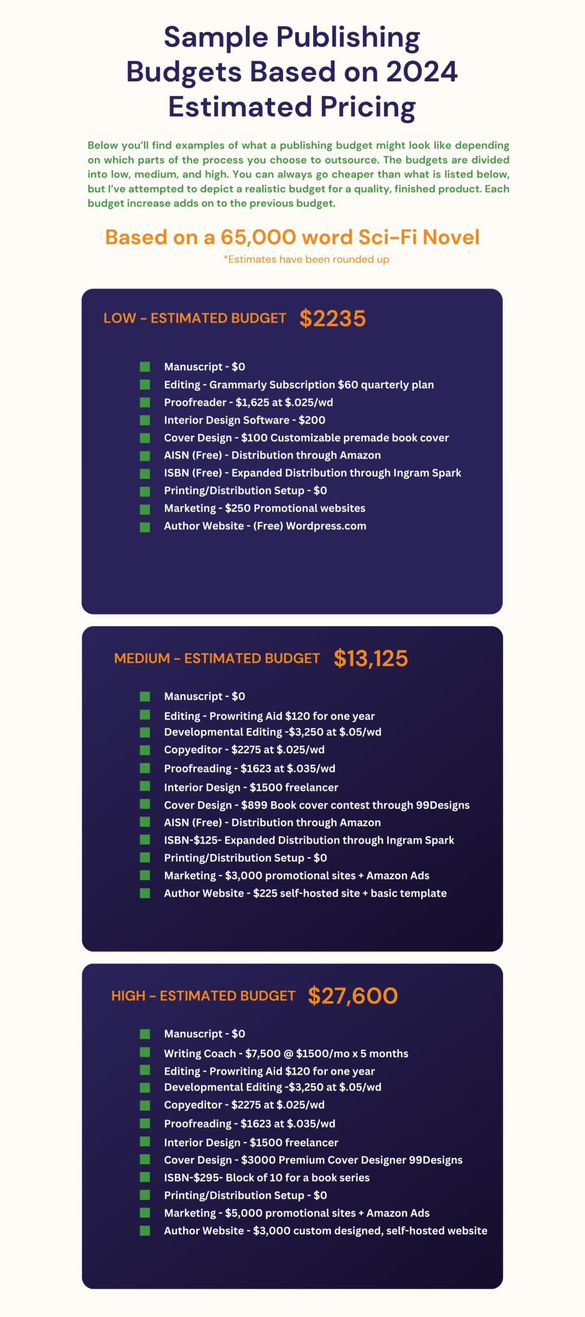 How Much Does It Cost To Self Publish A Book 2024 Budget 