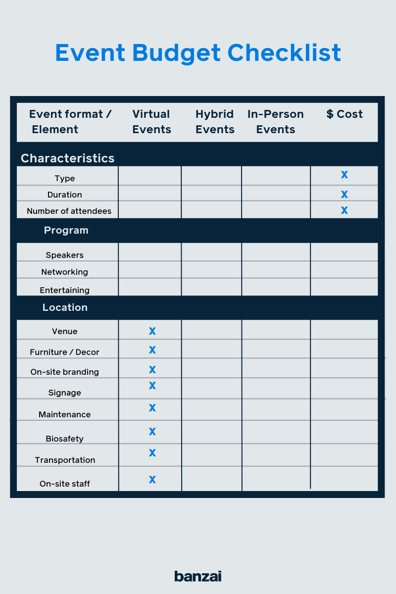 How Much Of My Marketing Budget Should Be Dedicated To Events 
