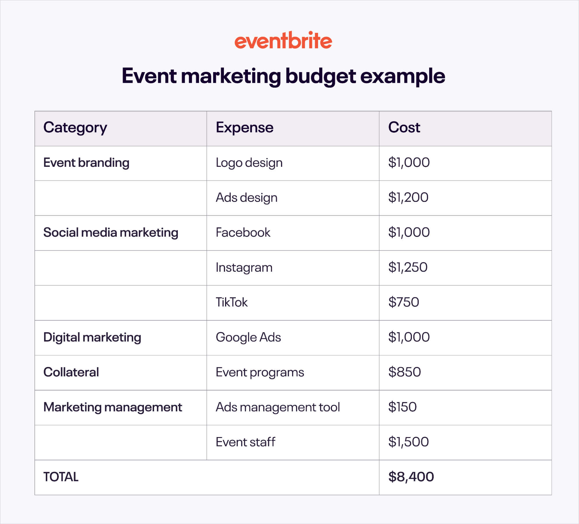 How Pros Build And Optimize Their Event Marketing Budget