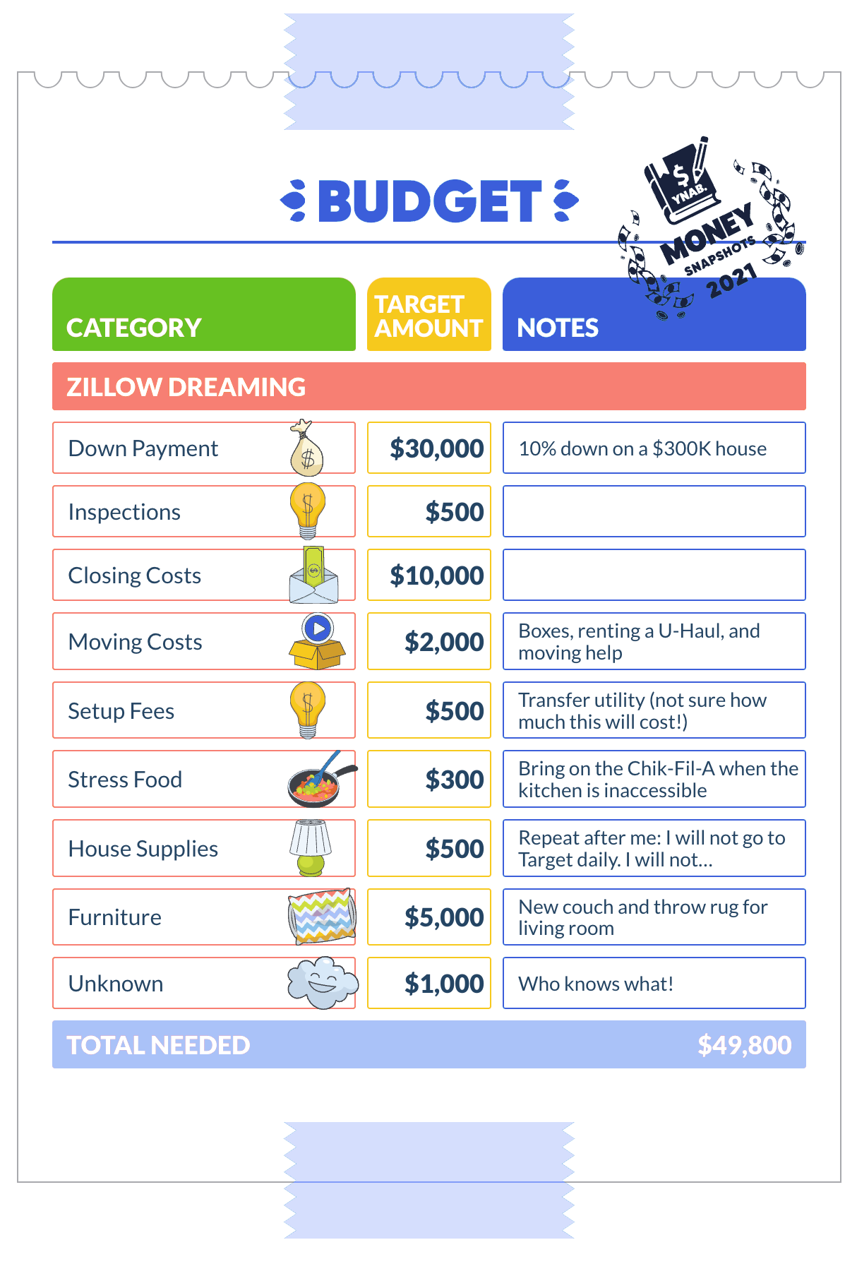 How To Budget For Buying A House YNAB