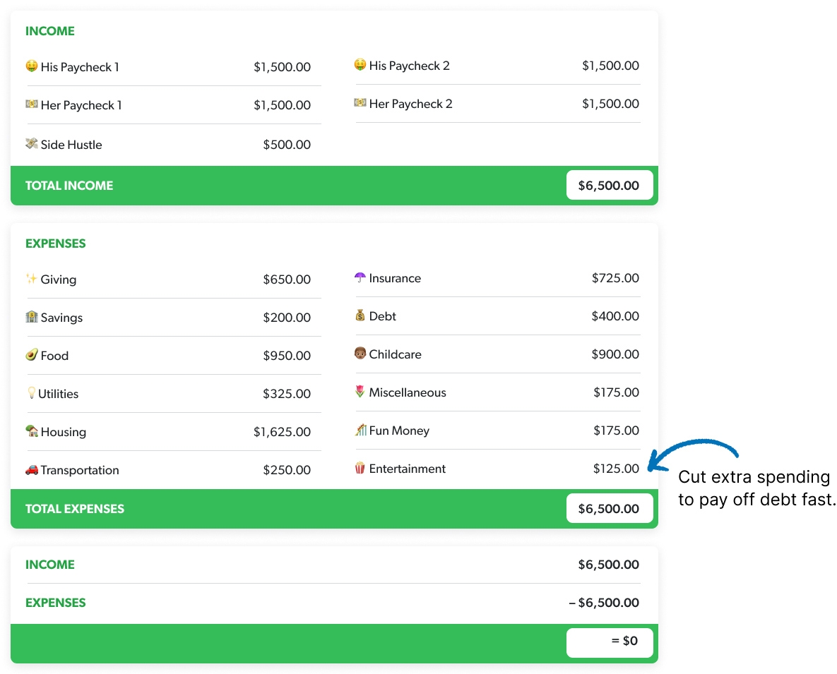 Dave Ramsey Quick Start Budget Template