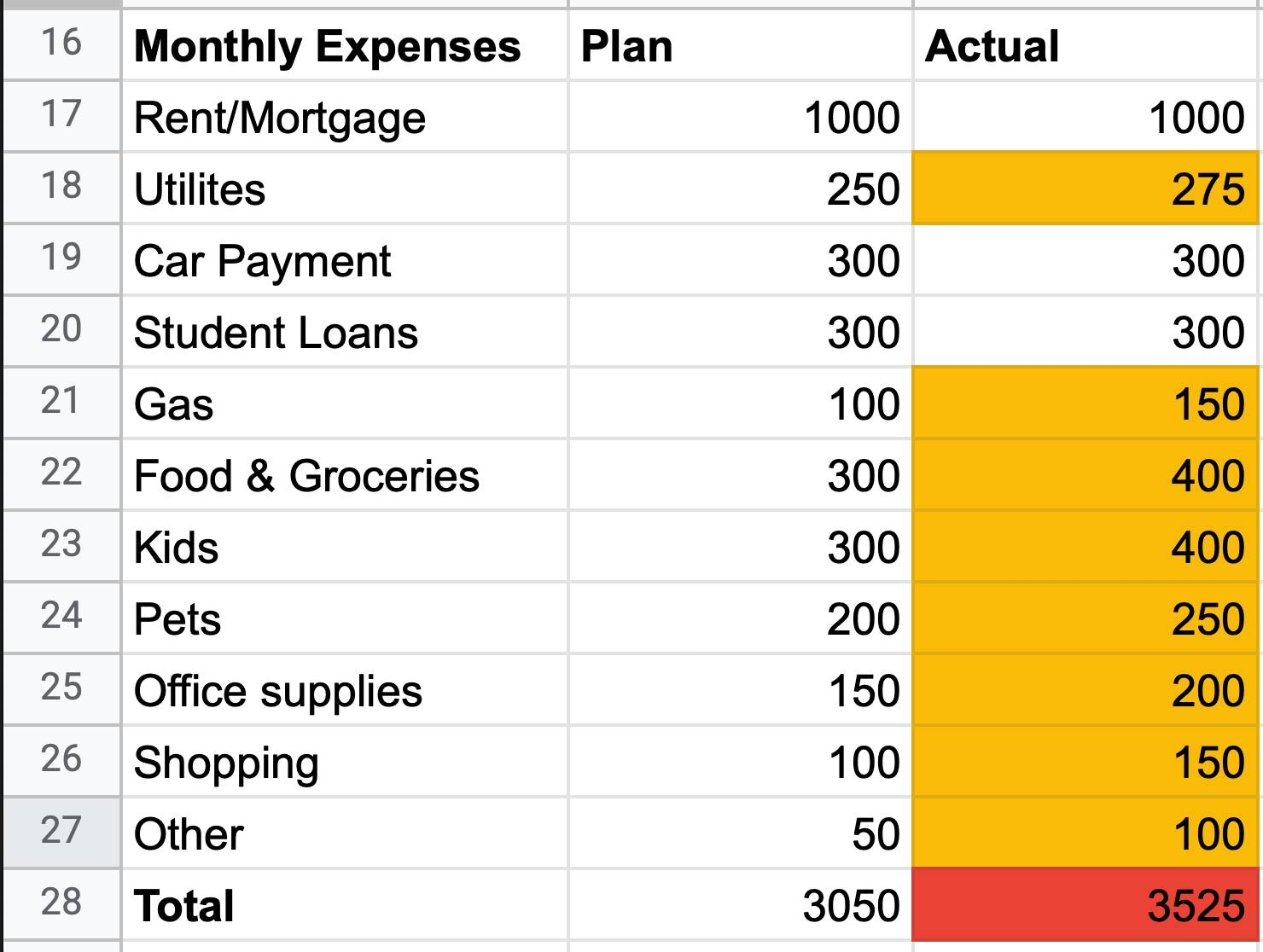Monthly Budget Template Dave Ramsey