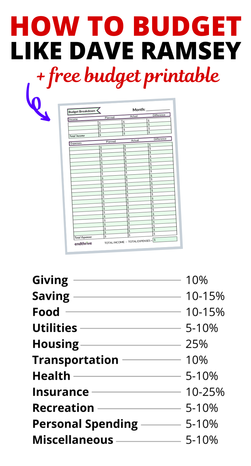 How To Budget Like Dave Ramsey Using These Free Budget Printable Worksheets Library