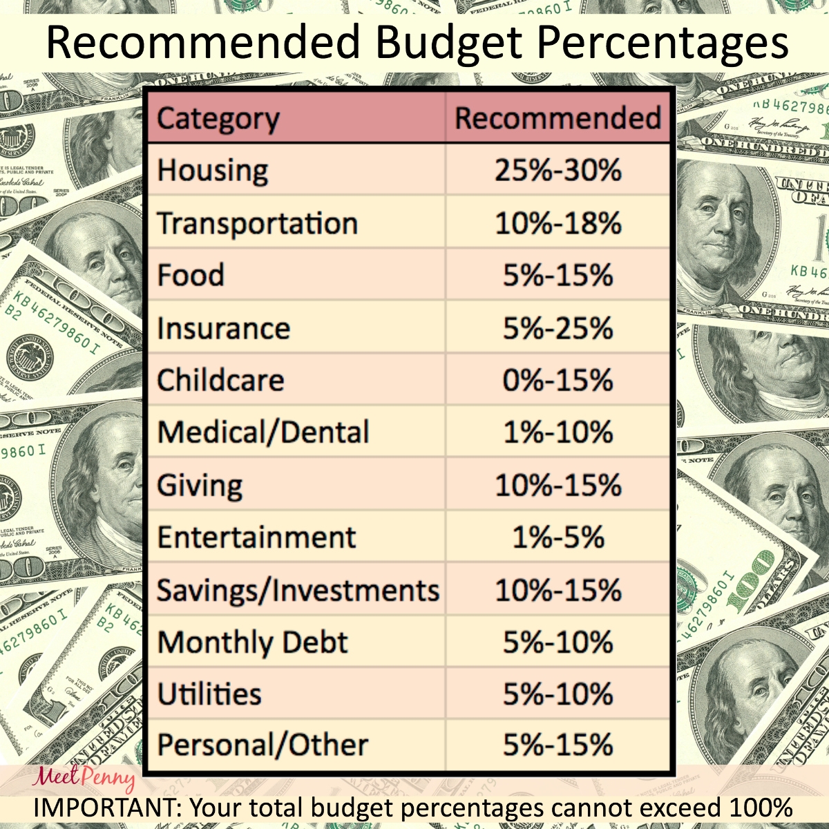 How To Budget With A Free Budget Template Meet Penny
