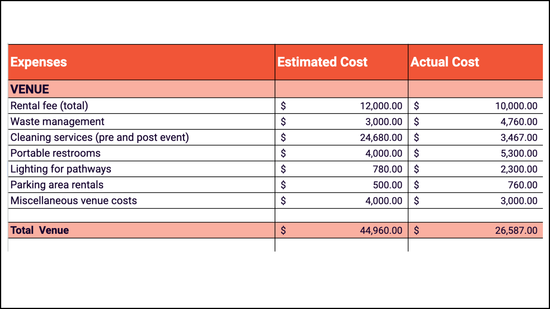 How To Build A Music Festival Budget Free Templates 