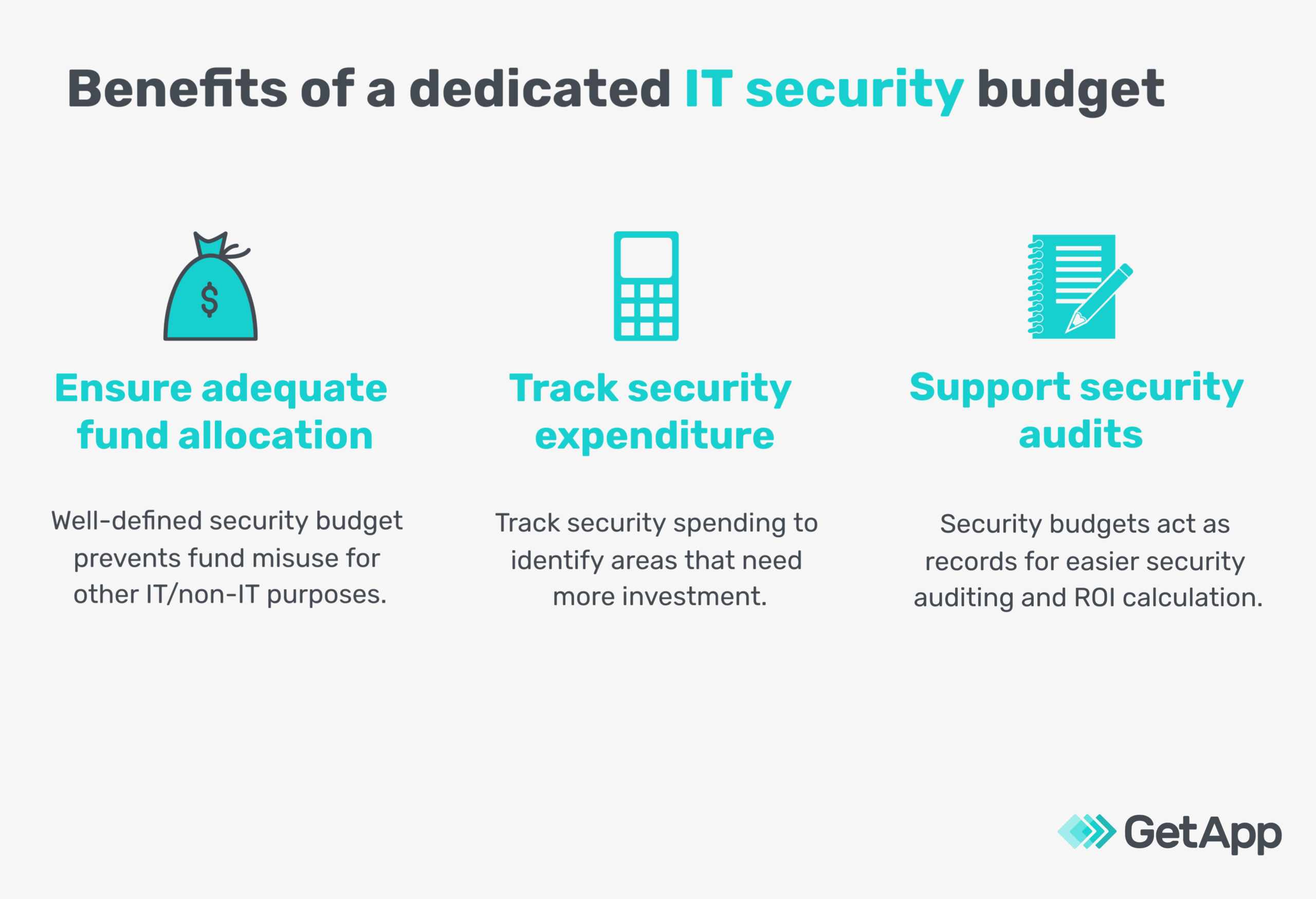 How To Calculate Your Small Business Cybersecurity Budget Use Our Template