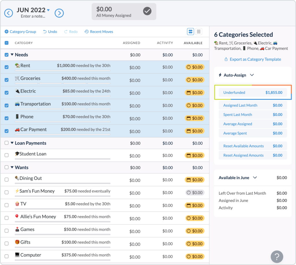 Ynab Budget Template