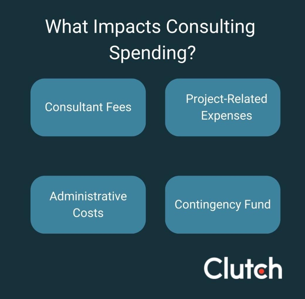 How To Create A Consulting Budget With Template Clutch co
