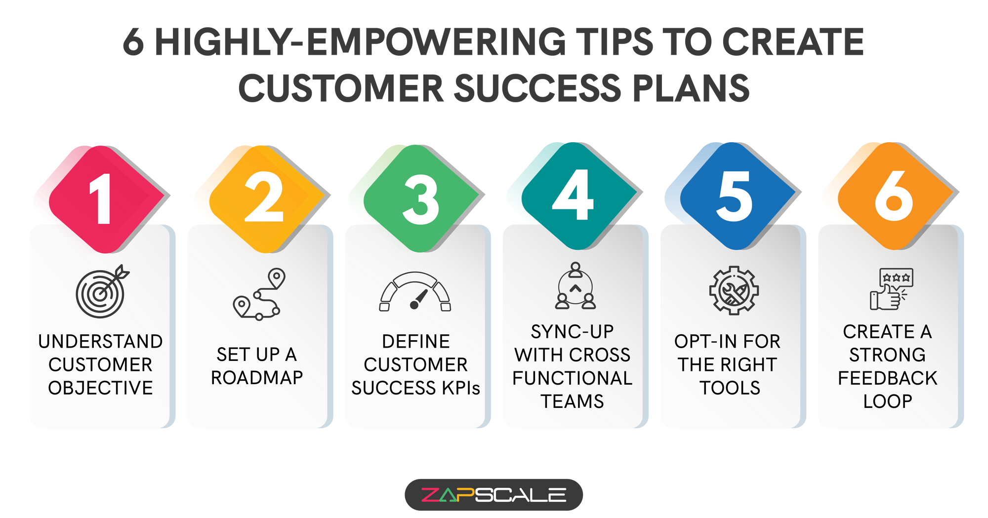 How To Create An Effective Customer Success Budget Template ZapScale