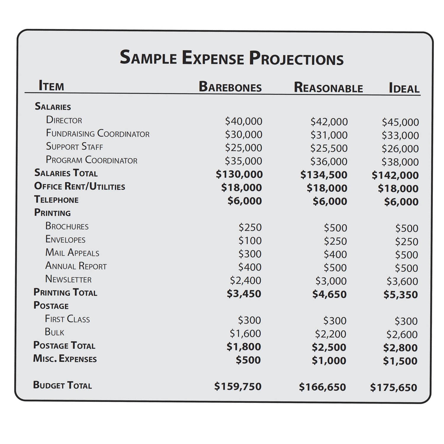 How To Develop A Fundraising Plan WORC