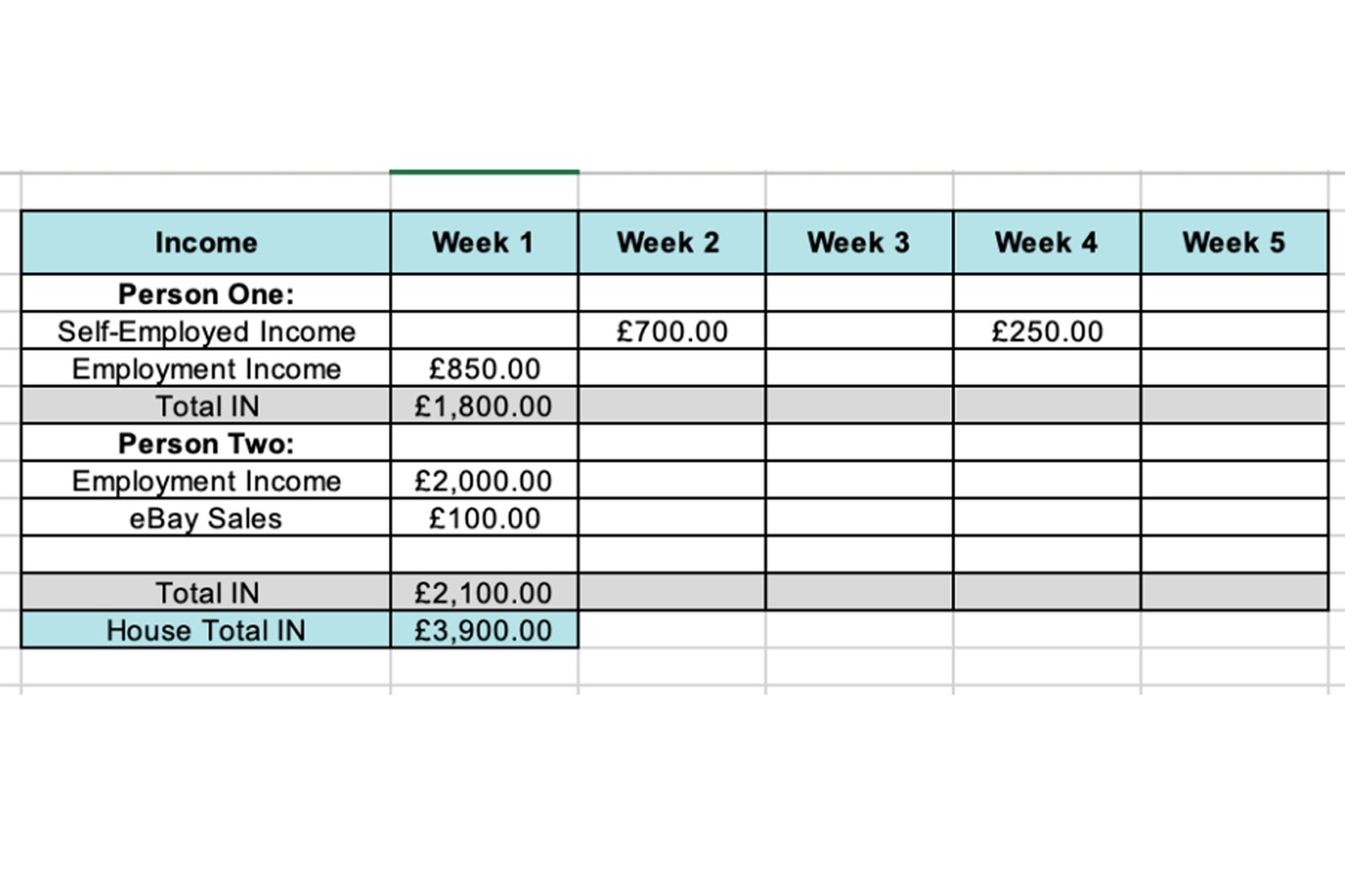 Budget Planner Template Uk