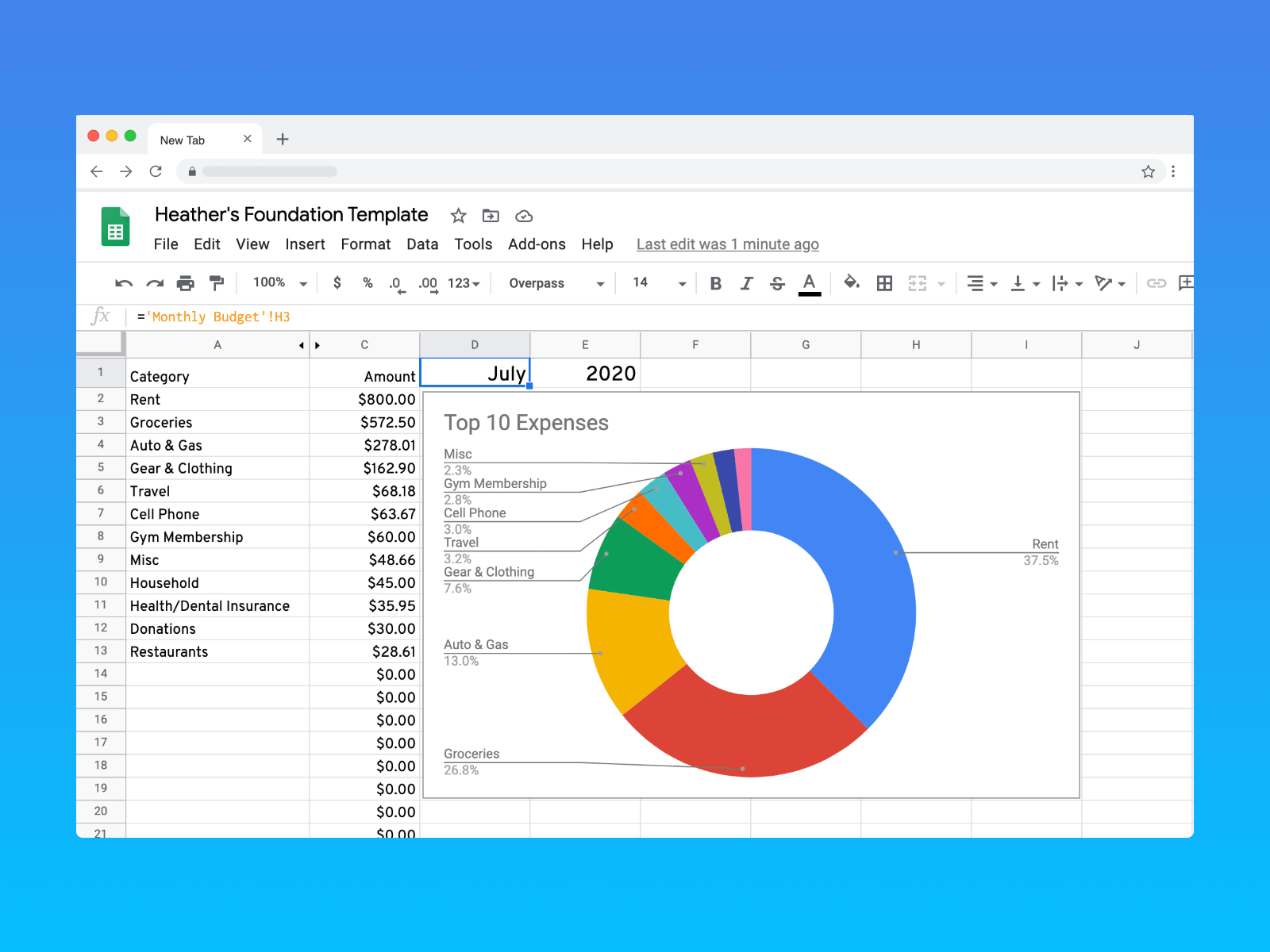Monthly Budget Template With Pie Chart