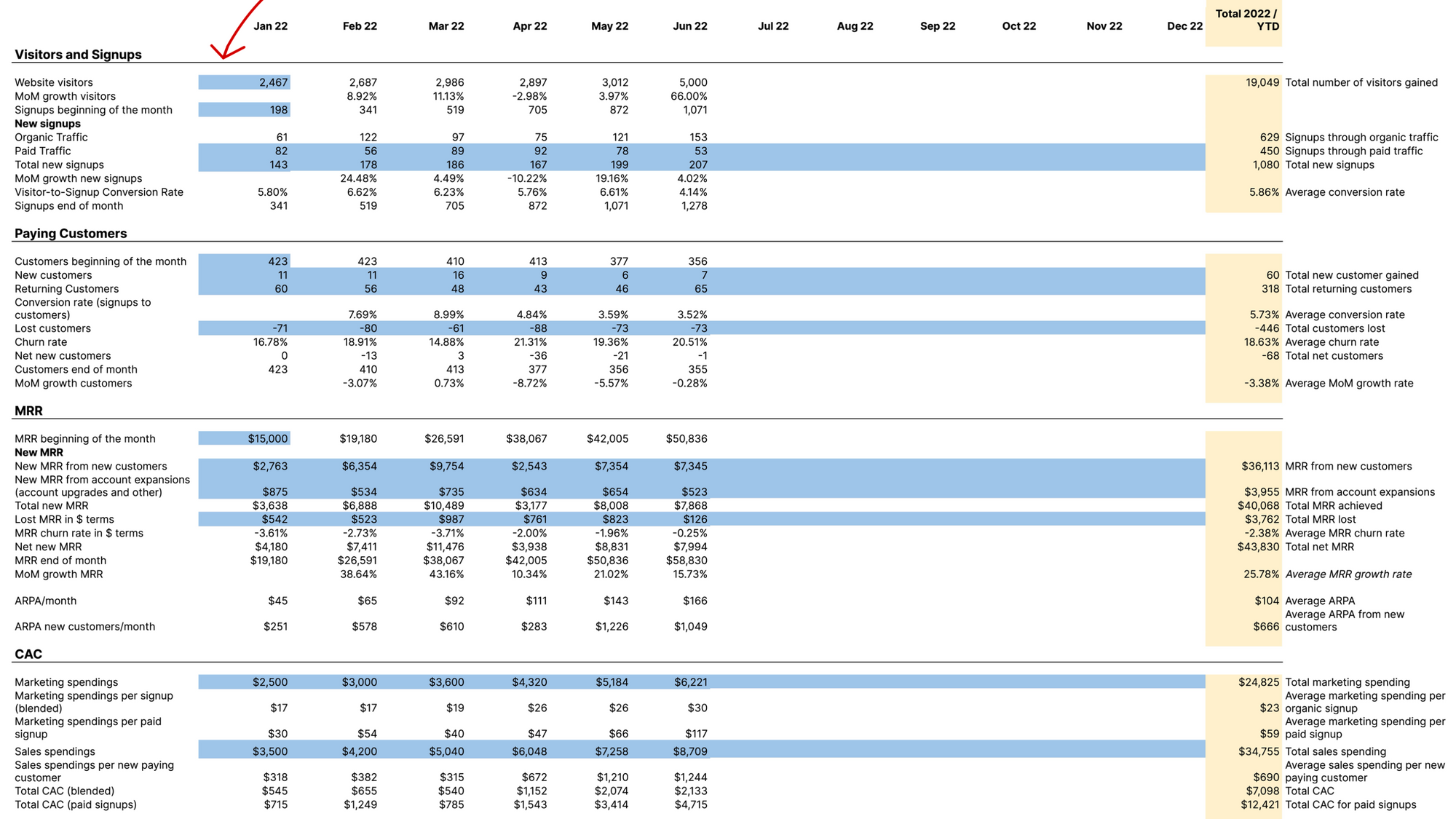 Saas Marketing Budget Template