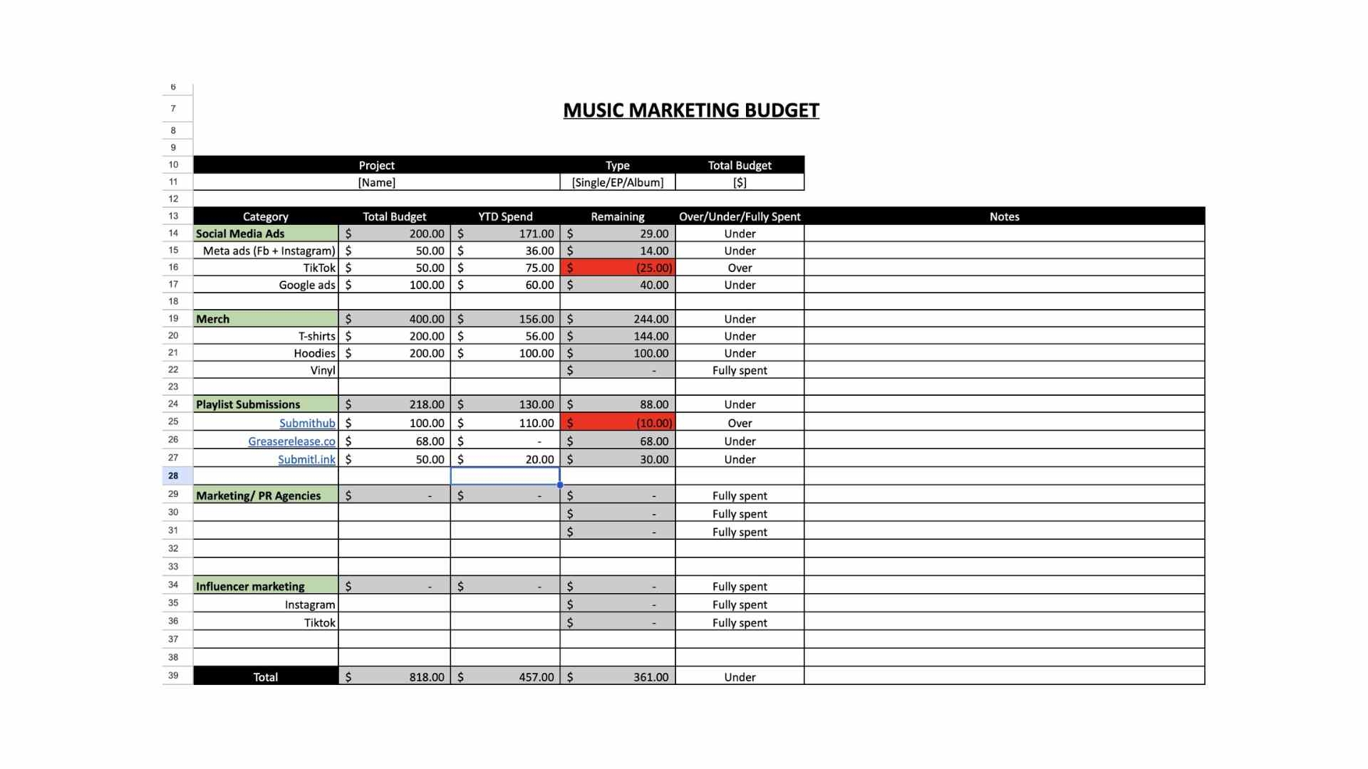 Music Marketing Budget Template