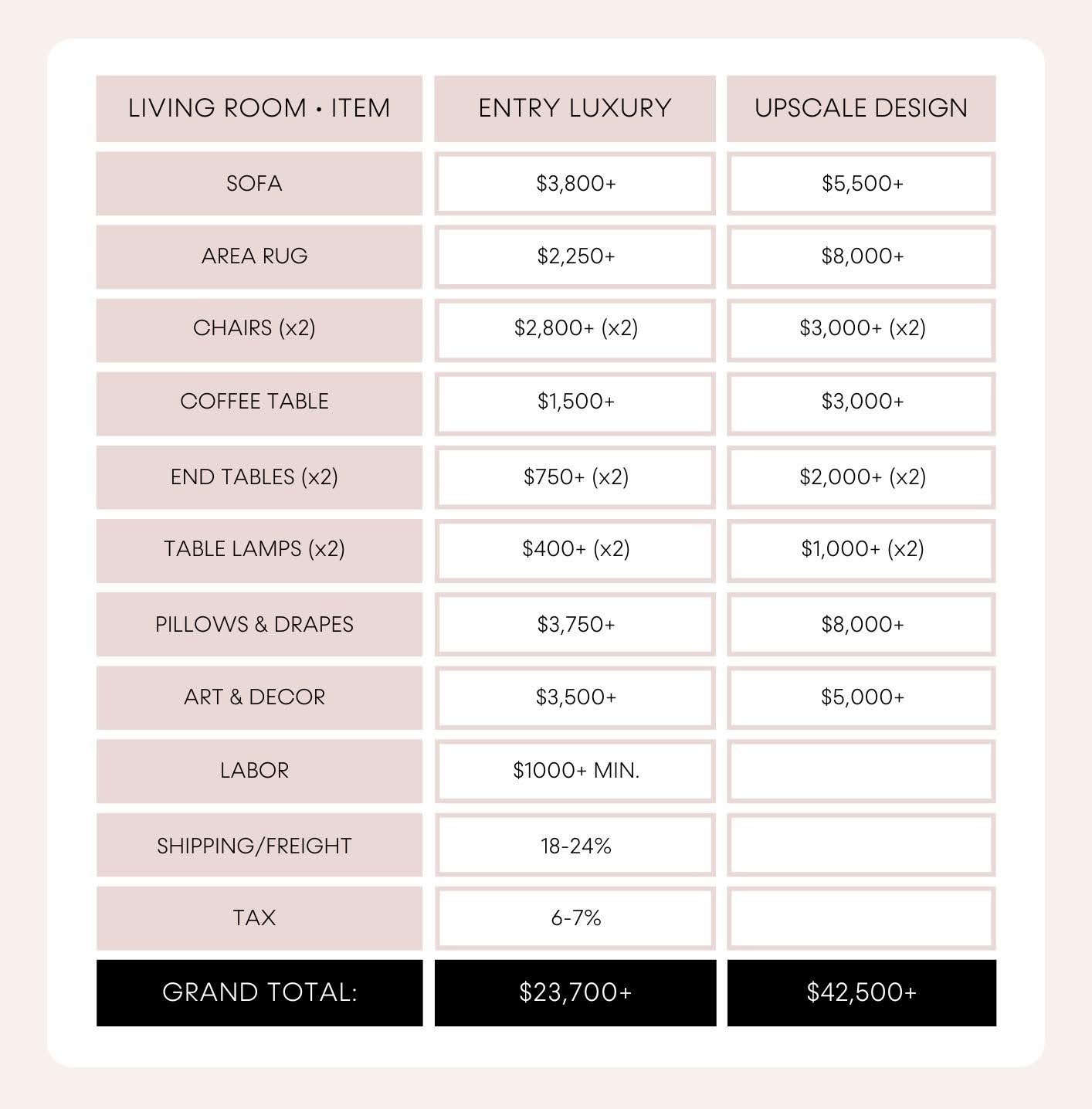 Interior Design Project Budget Template