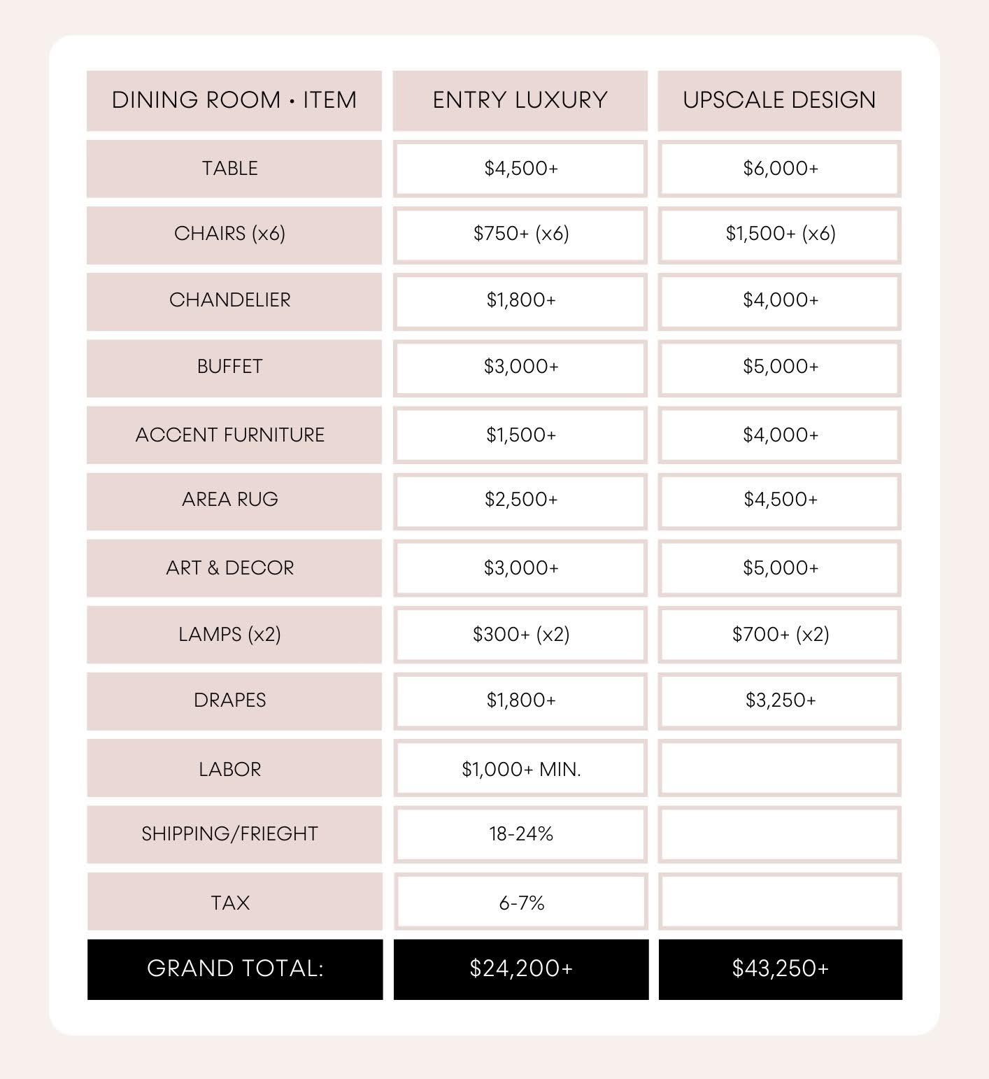 How To Plan For Your Next Interior Design Project Grey Hunt 