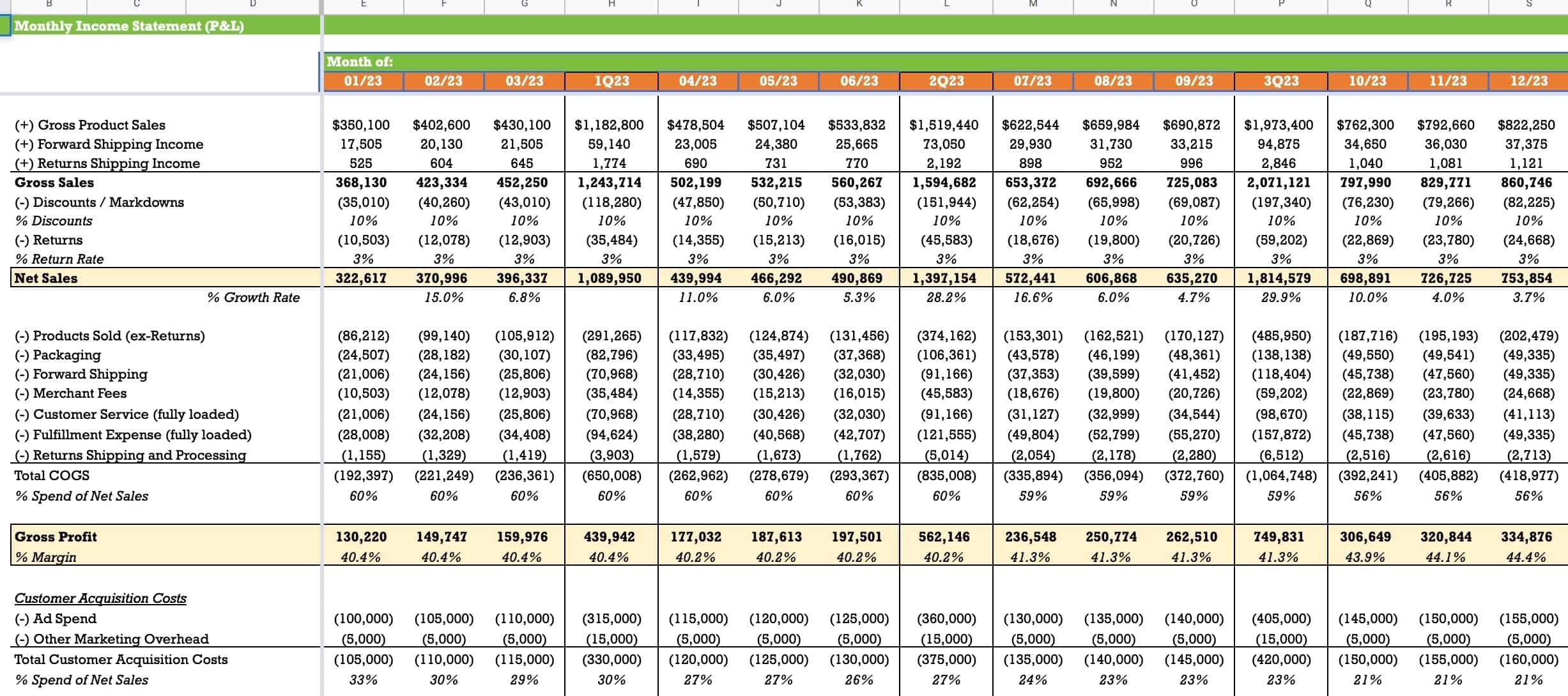 Quickbooks Budget Template