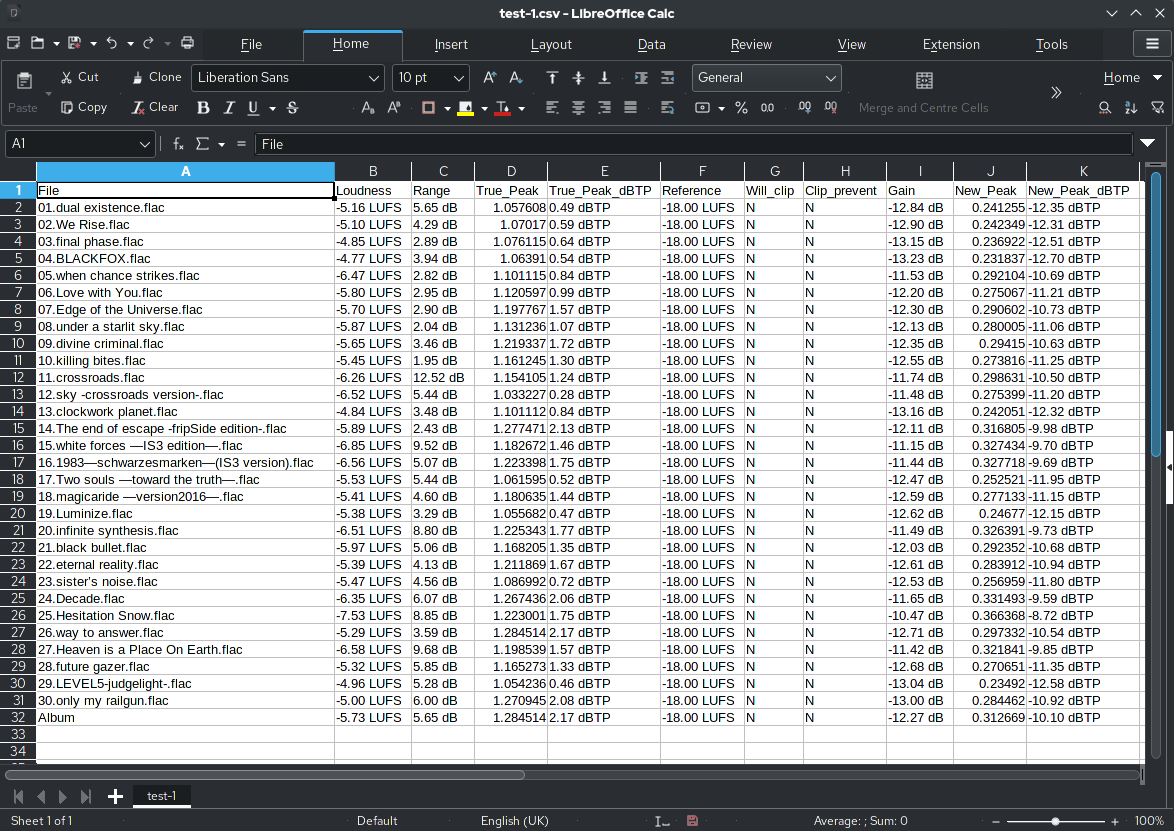 How To Use LibreOffice Calc Spreadsheet Online For Free A Comprehensive Guide WPS Office Blog