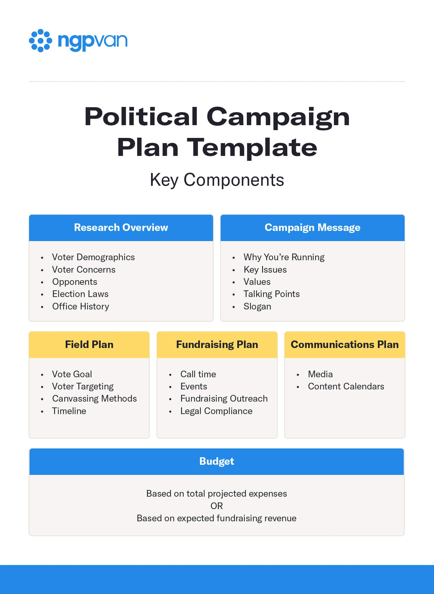 Political Campaign Budget Template