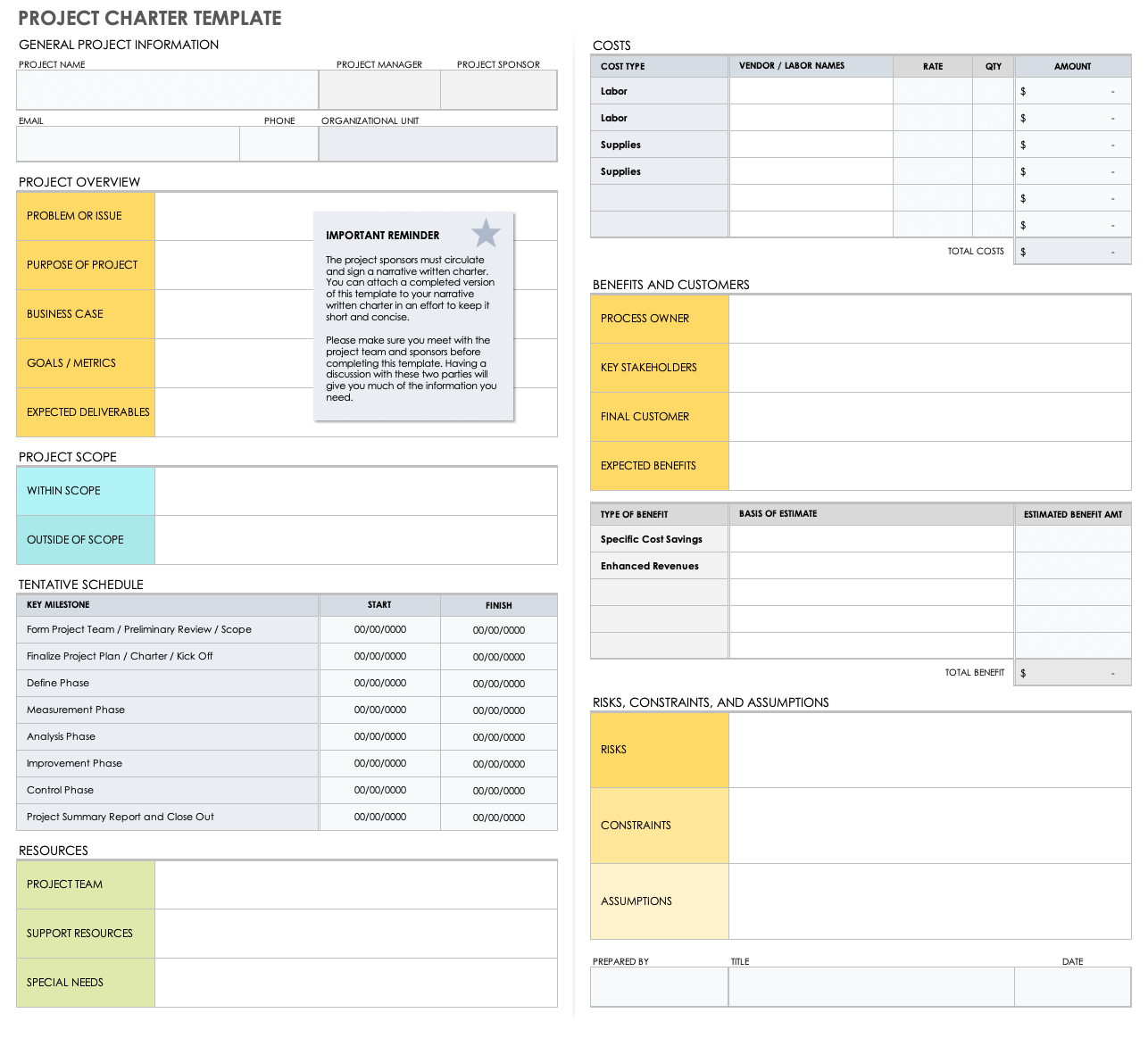 Project Charter Budget Template