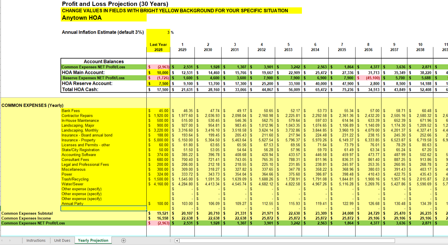 Hoa Annual Budget Template
