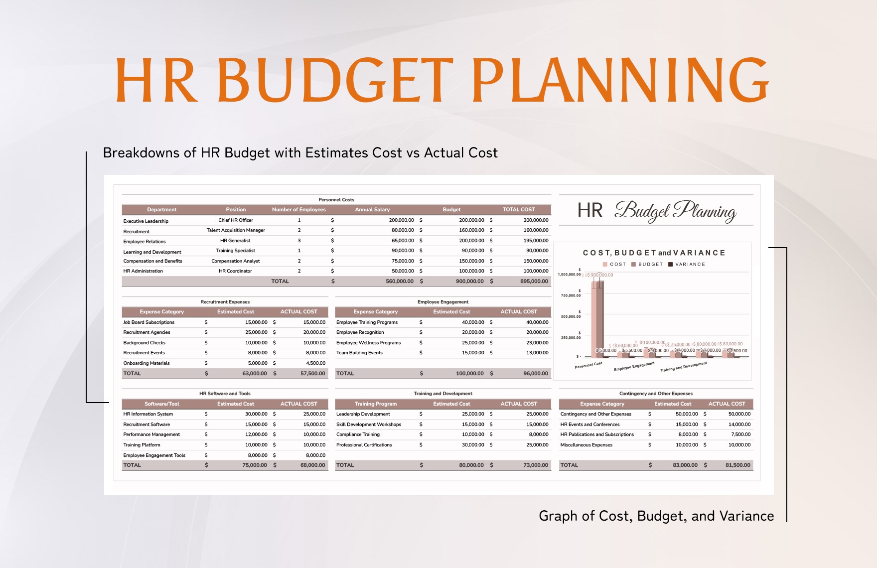 Hr Budget Template