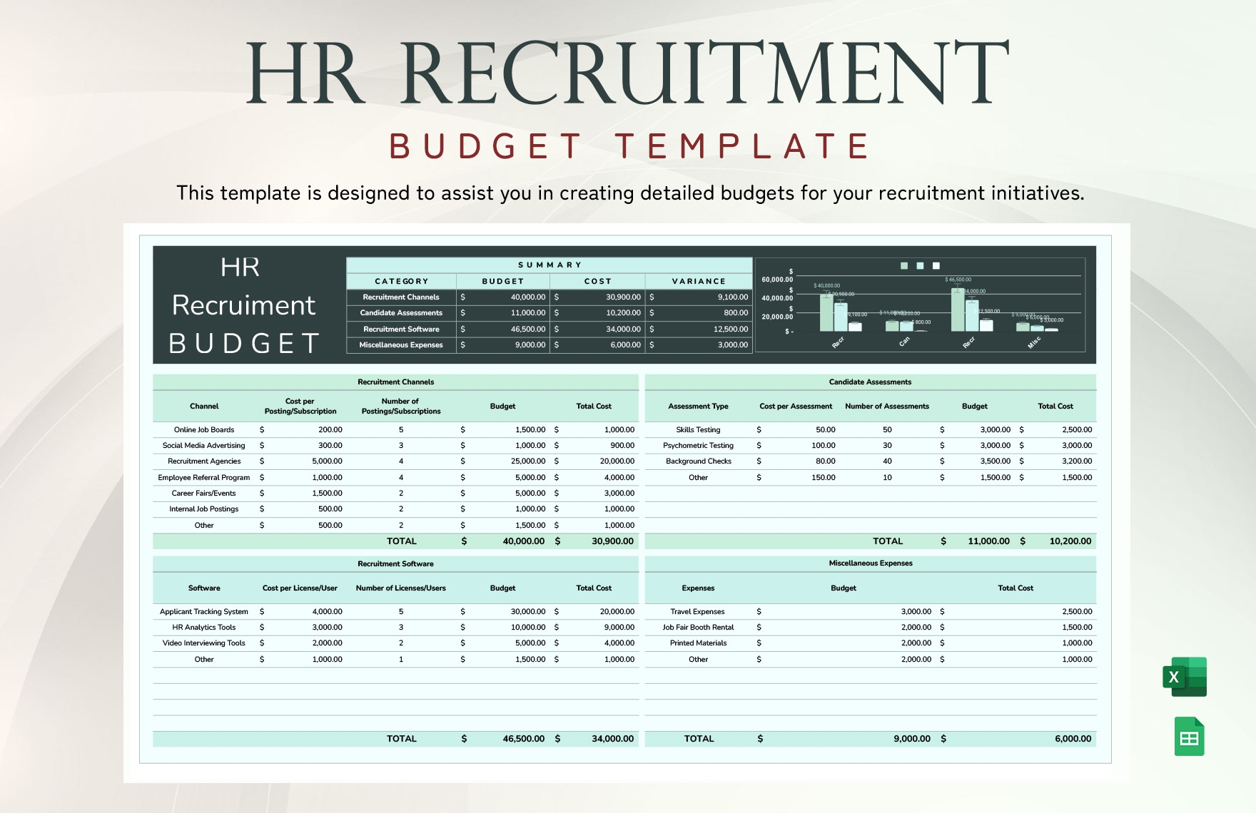 Recruiting Budget Template