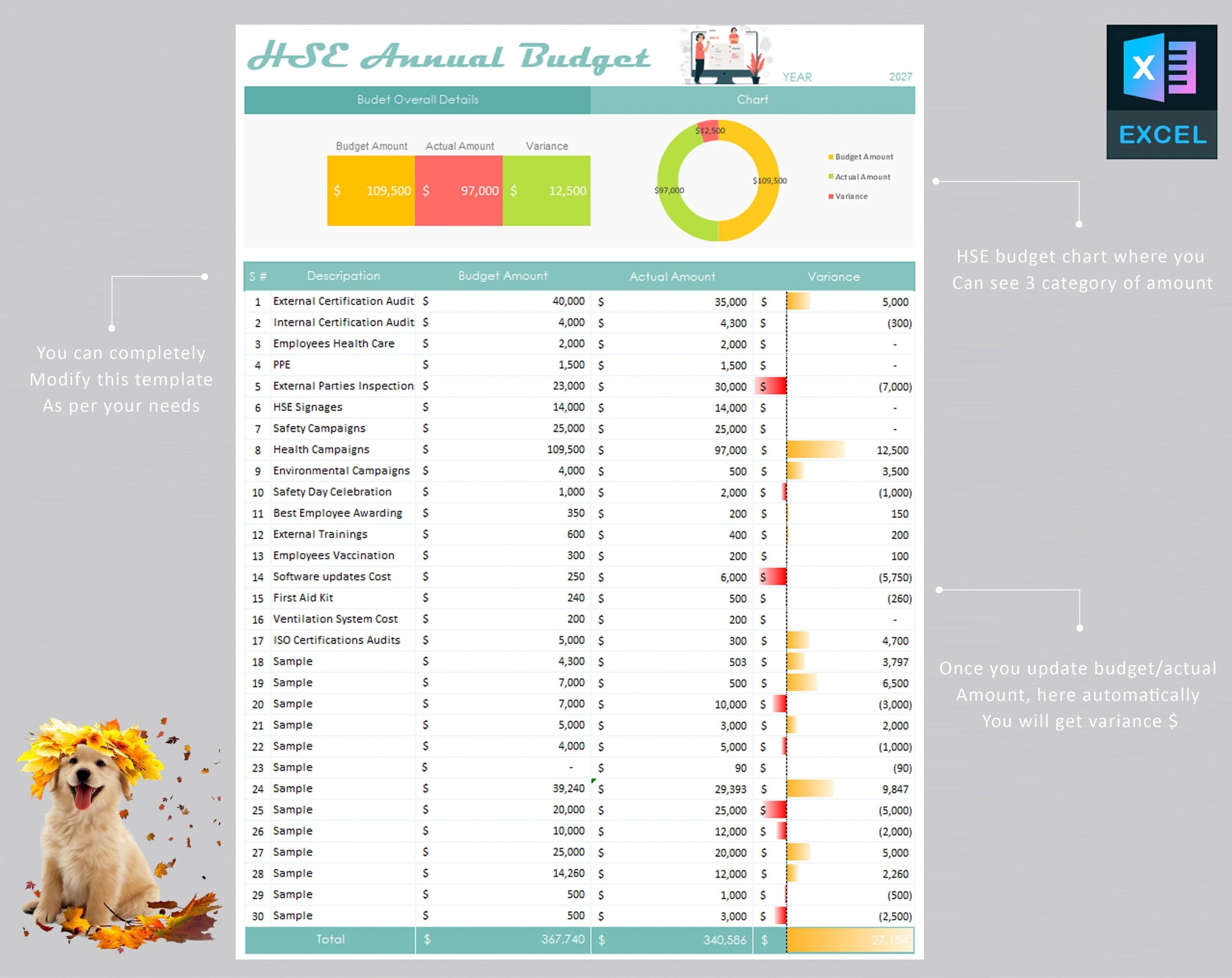 HSE Budget Template Health And Safety OSHA Standards Safety Officer Safety Forms Construction Safety QHSE Health Safety Etsy Australia