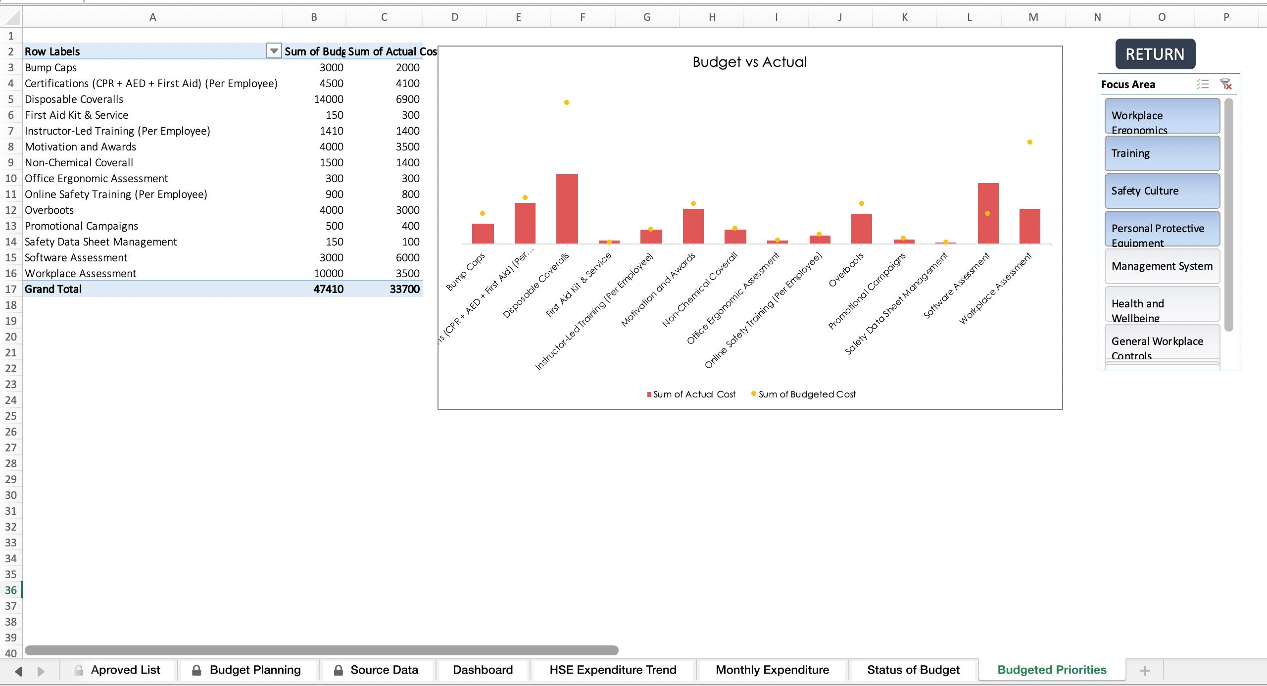 Ehs Budget Template