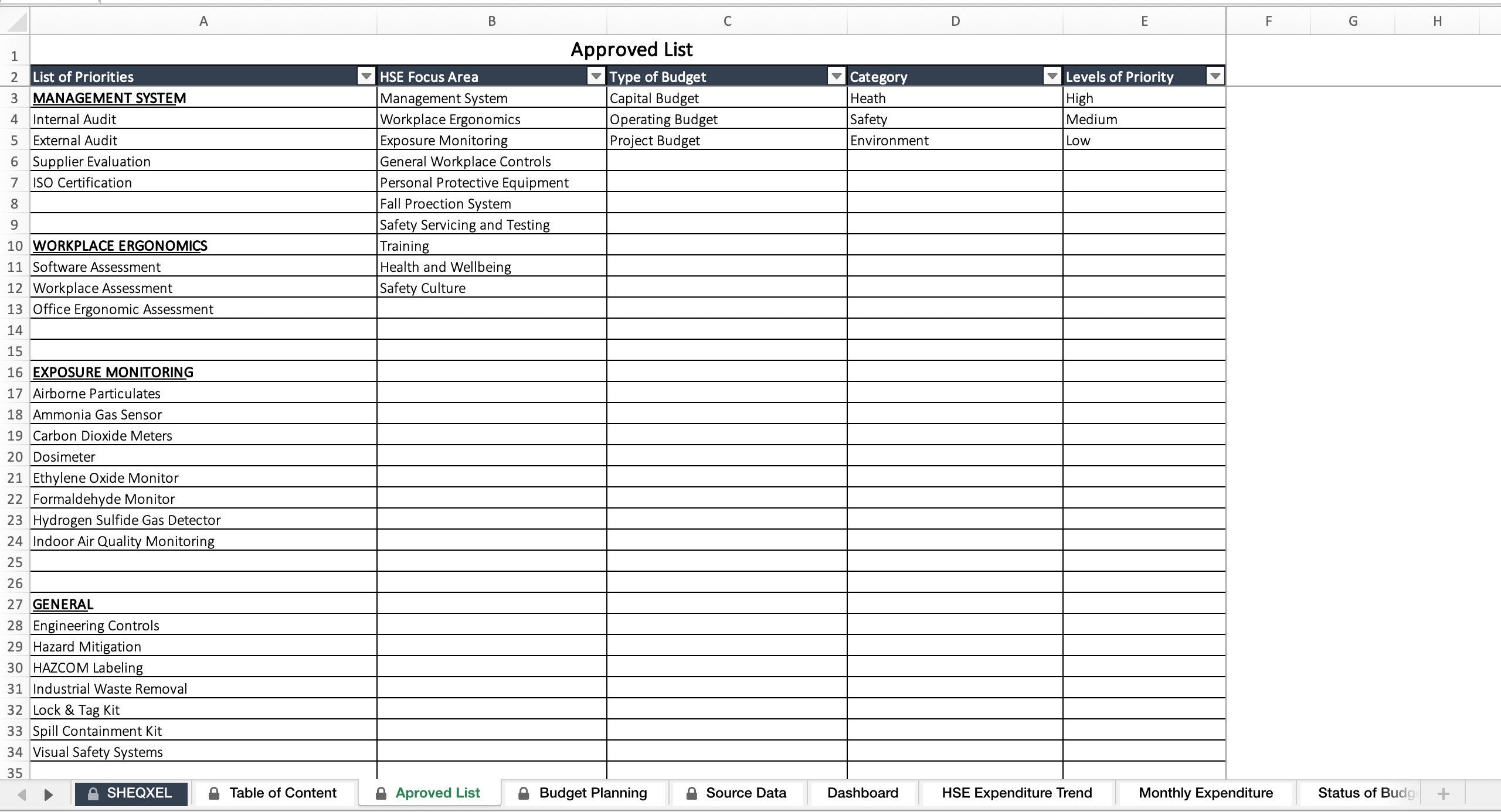 HSE Budgeting Tool Health And Safety Dashboard Excel Template Etsy