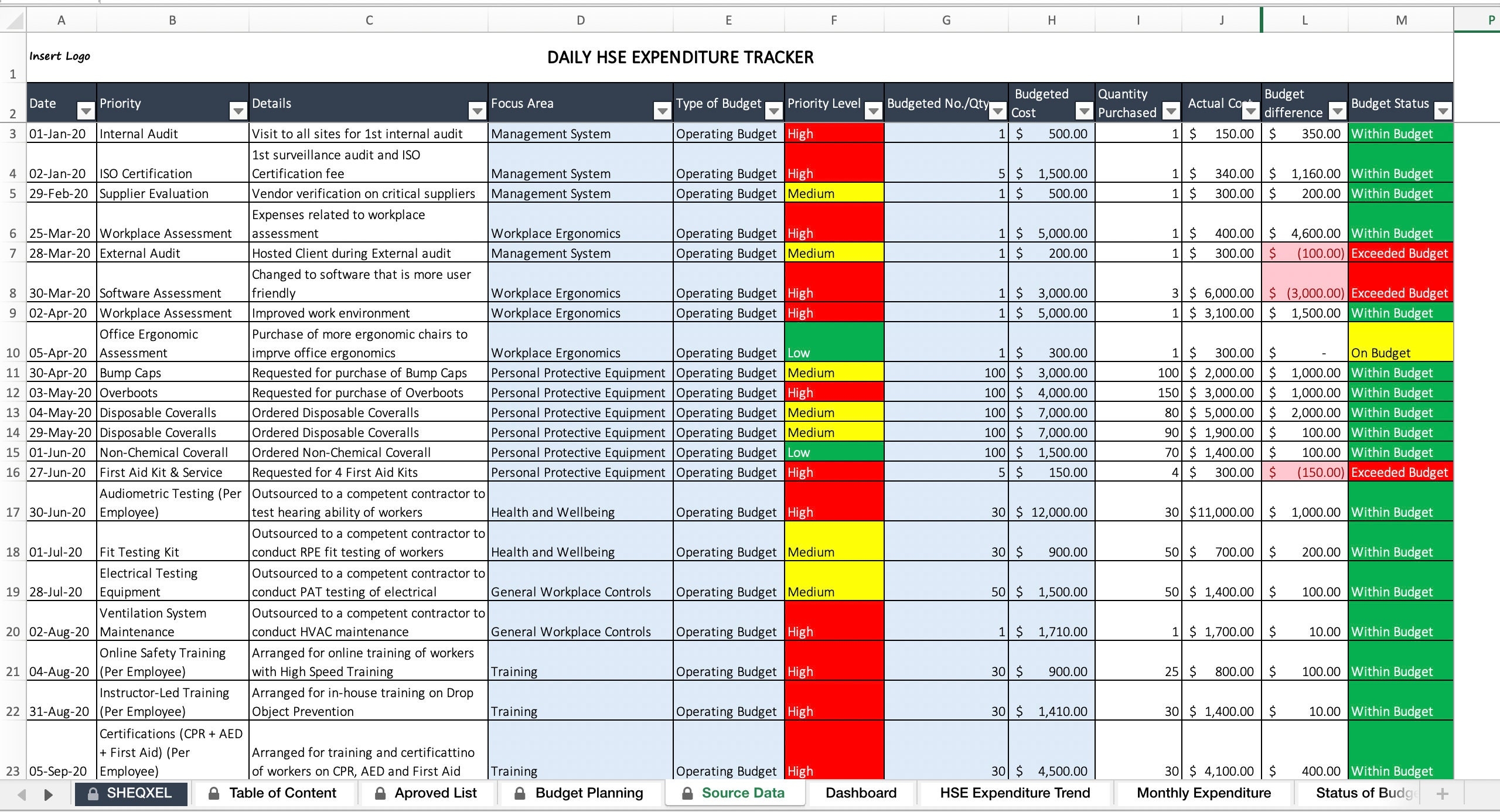 HSE Budgeting Tool Health And Safety Dashboard Excel Template 