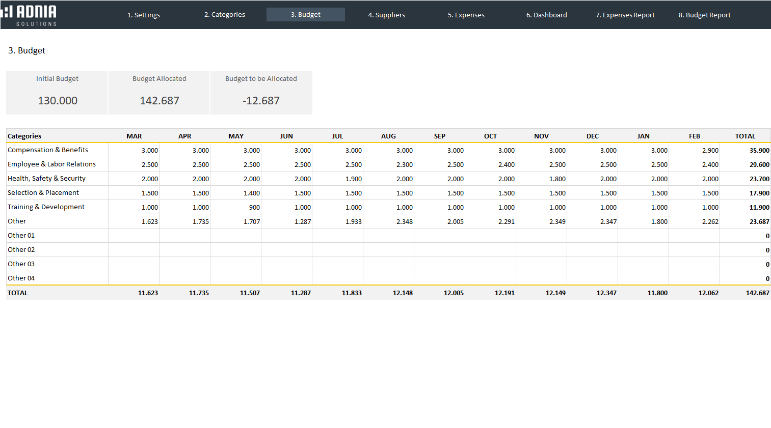 Human Resources Budget Template