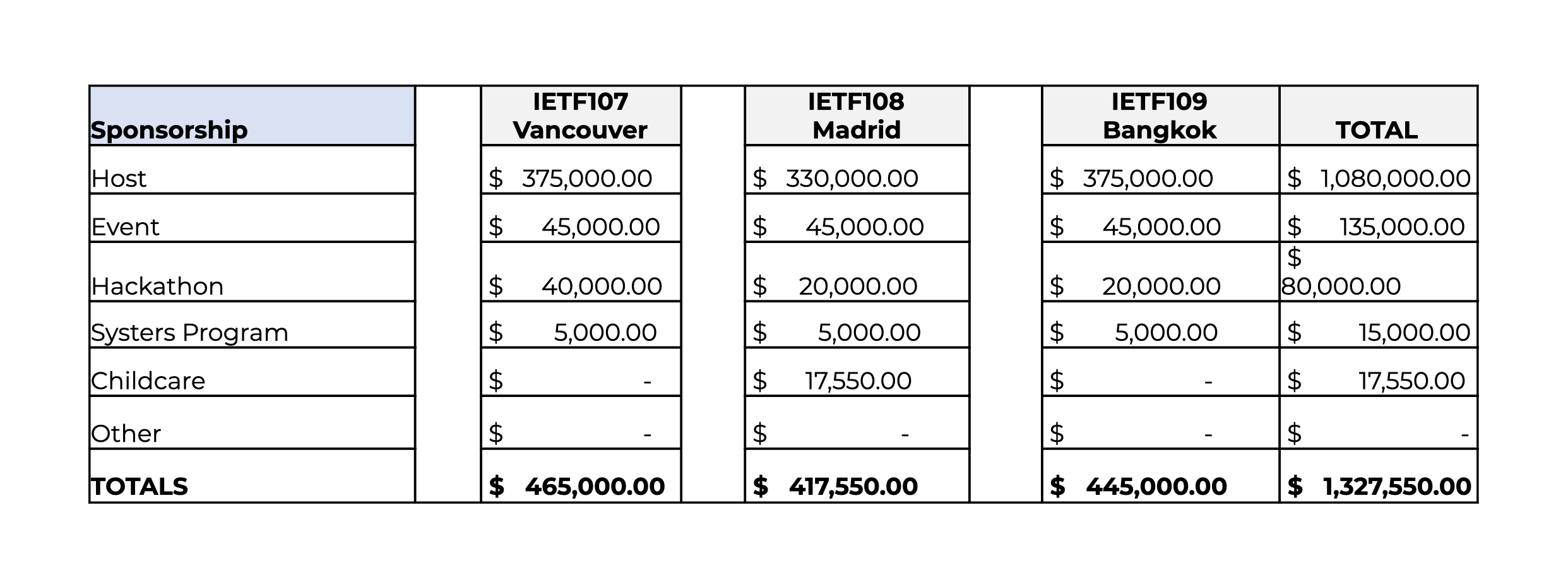 Budget Narrative For Wioa Template